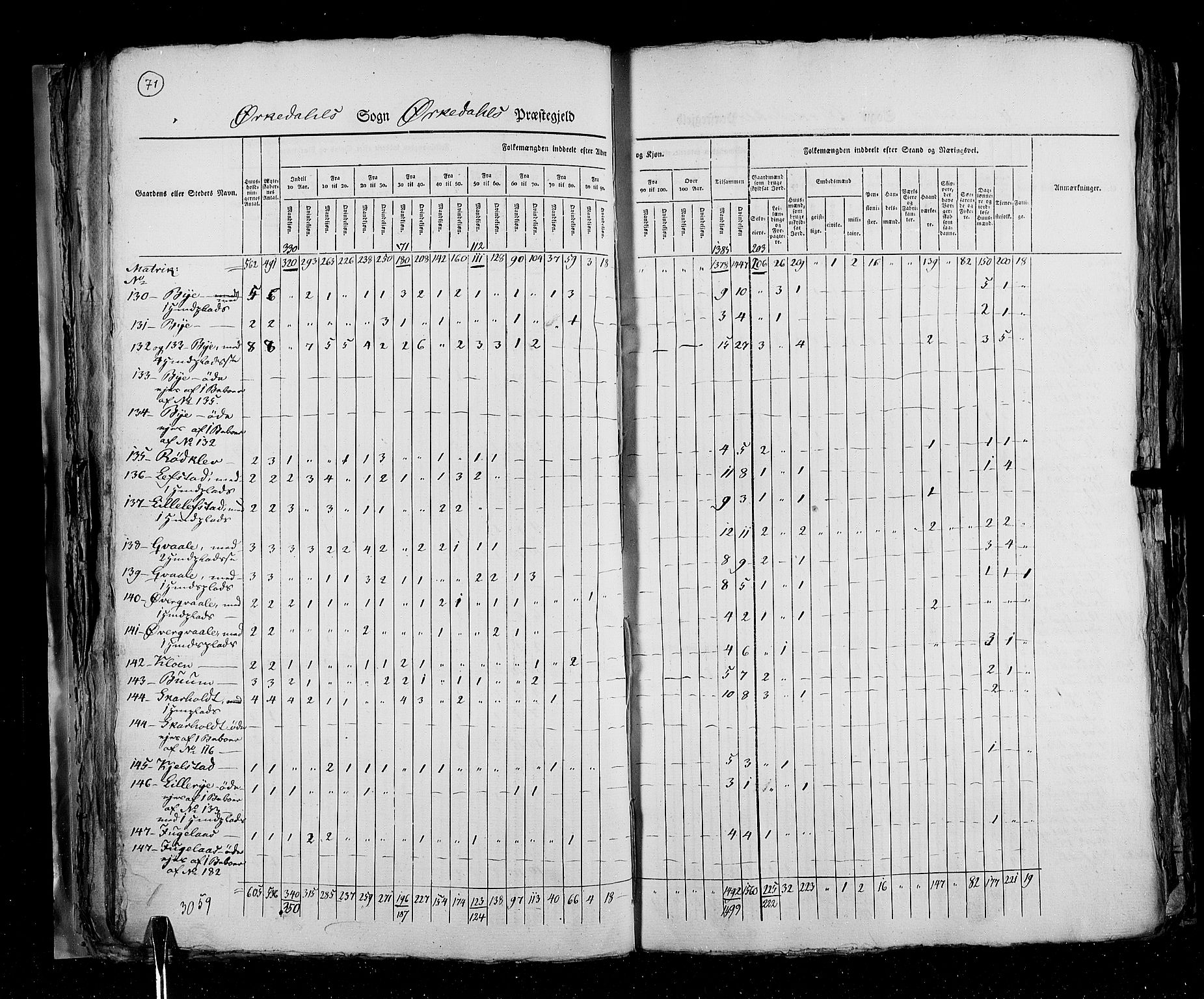 RA, Folketellingen 1825, bind 16: Søndre Trondhjem amt, 1825, s. 71