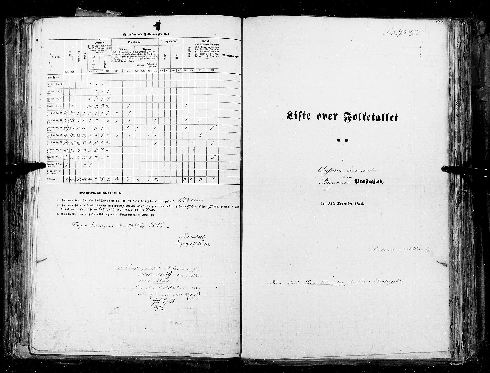 RA, Folketellingen 1845, bind 4: Buskerud amt og Jarlsberg og Larvik amt, 1845, s. 251