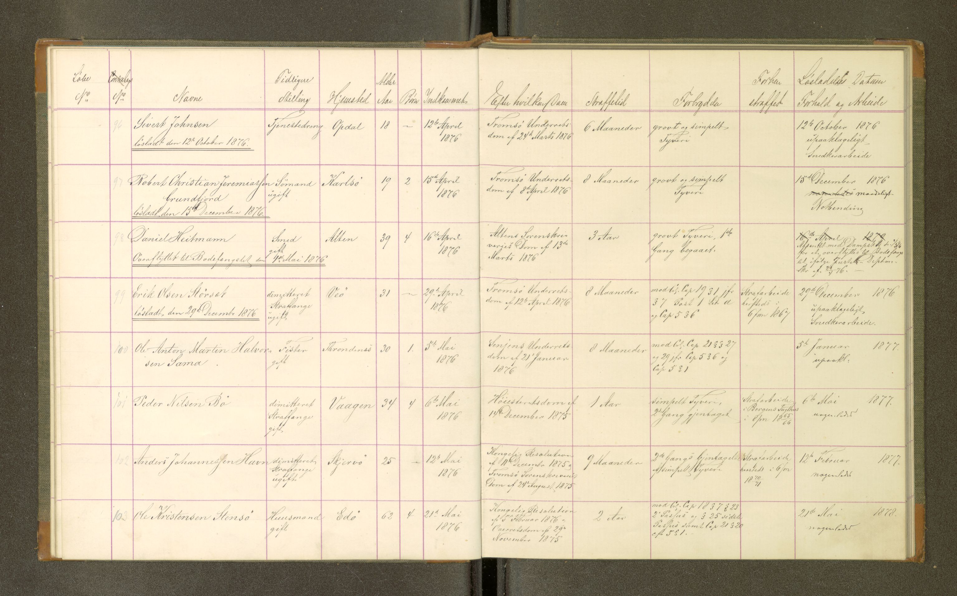 Trondheim tukthus, SAT/A-4619/05/65/L0032: 65.32 Fangeprotokoll, 1876