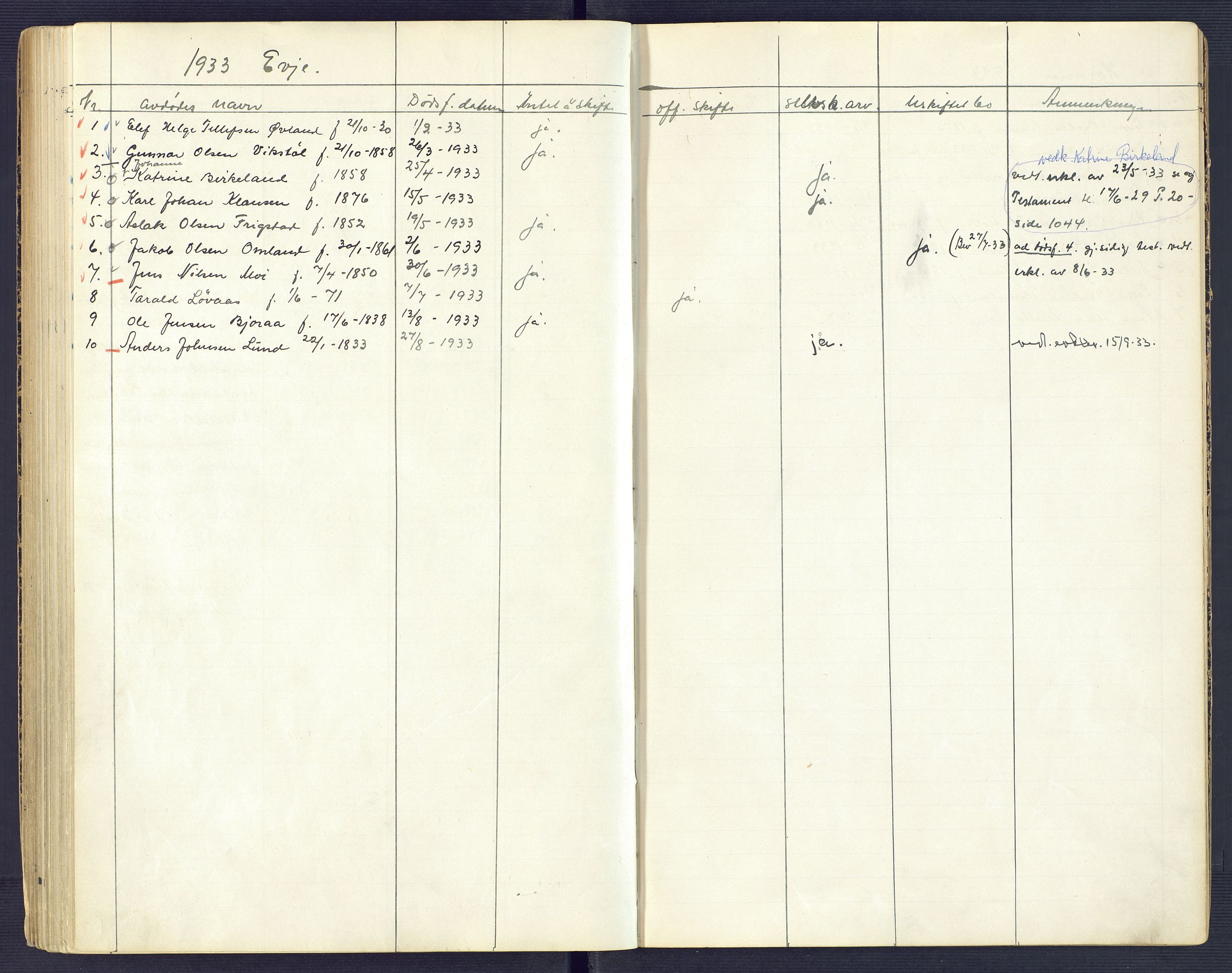 Setesdal sorenskriveri, SAK/1221-0011/H/Ha/L0002: Dødsfallsfortegnelse nr 3, 1900-1934