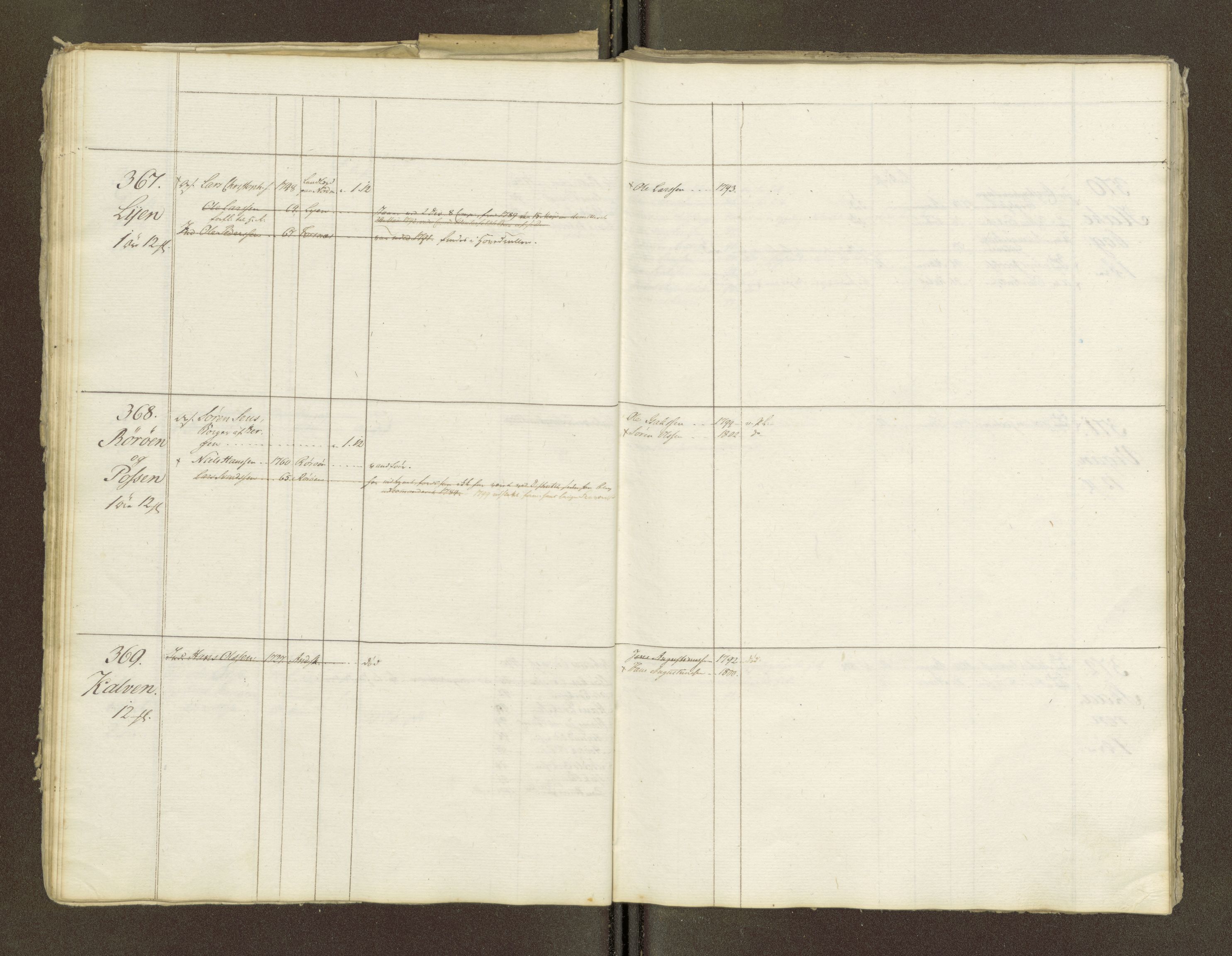 Sjøinnrulleringen - Trondhjemske distrikt, AV/SAT-A-5121/01/L0047/0001: -- / Lægds og hovedrulle for Fosen og Hitteren krets, 1759-1804, s. 198