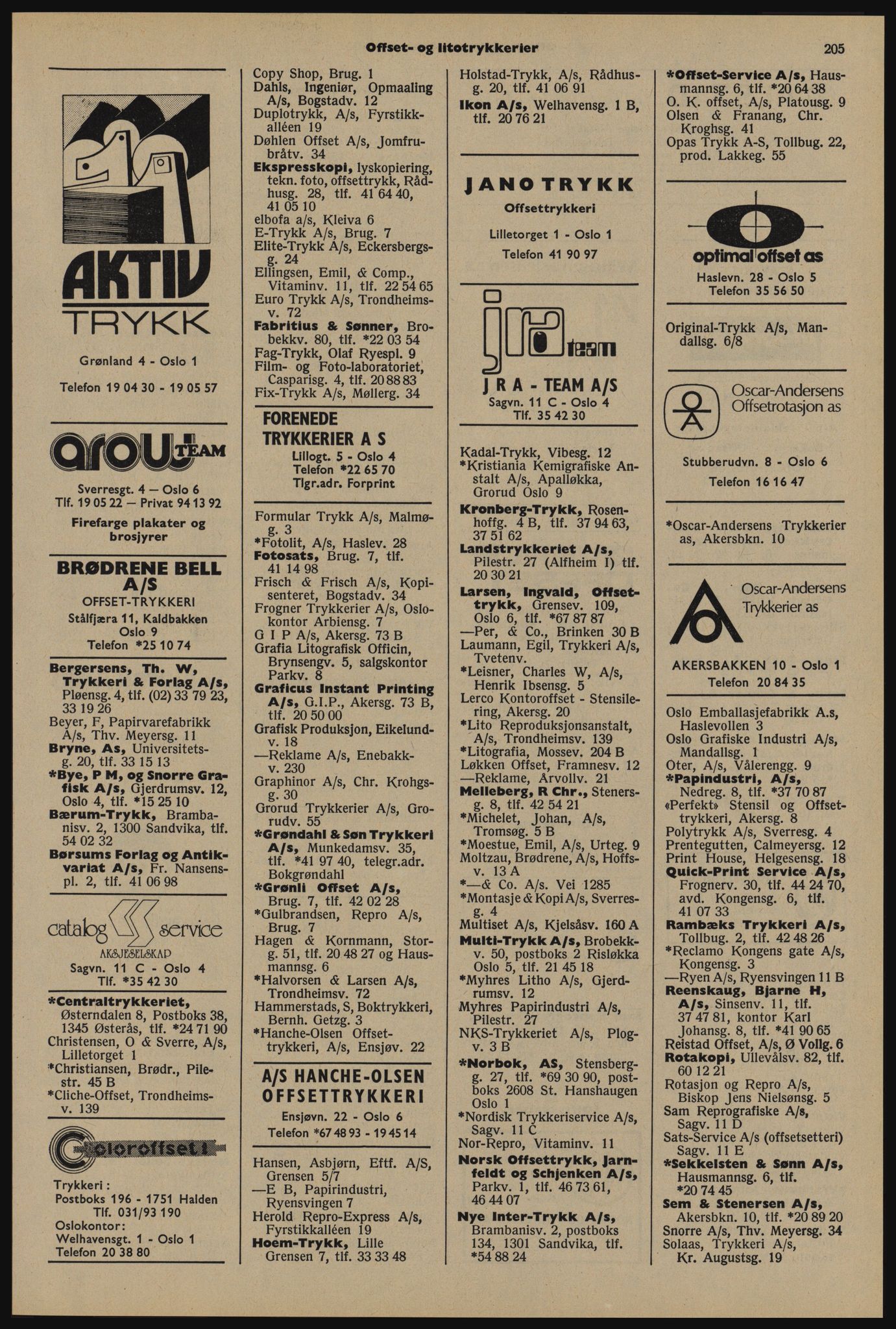 Kristiania/Oslo adressebok, PUBL/-, 1976-1977, s. 205