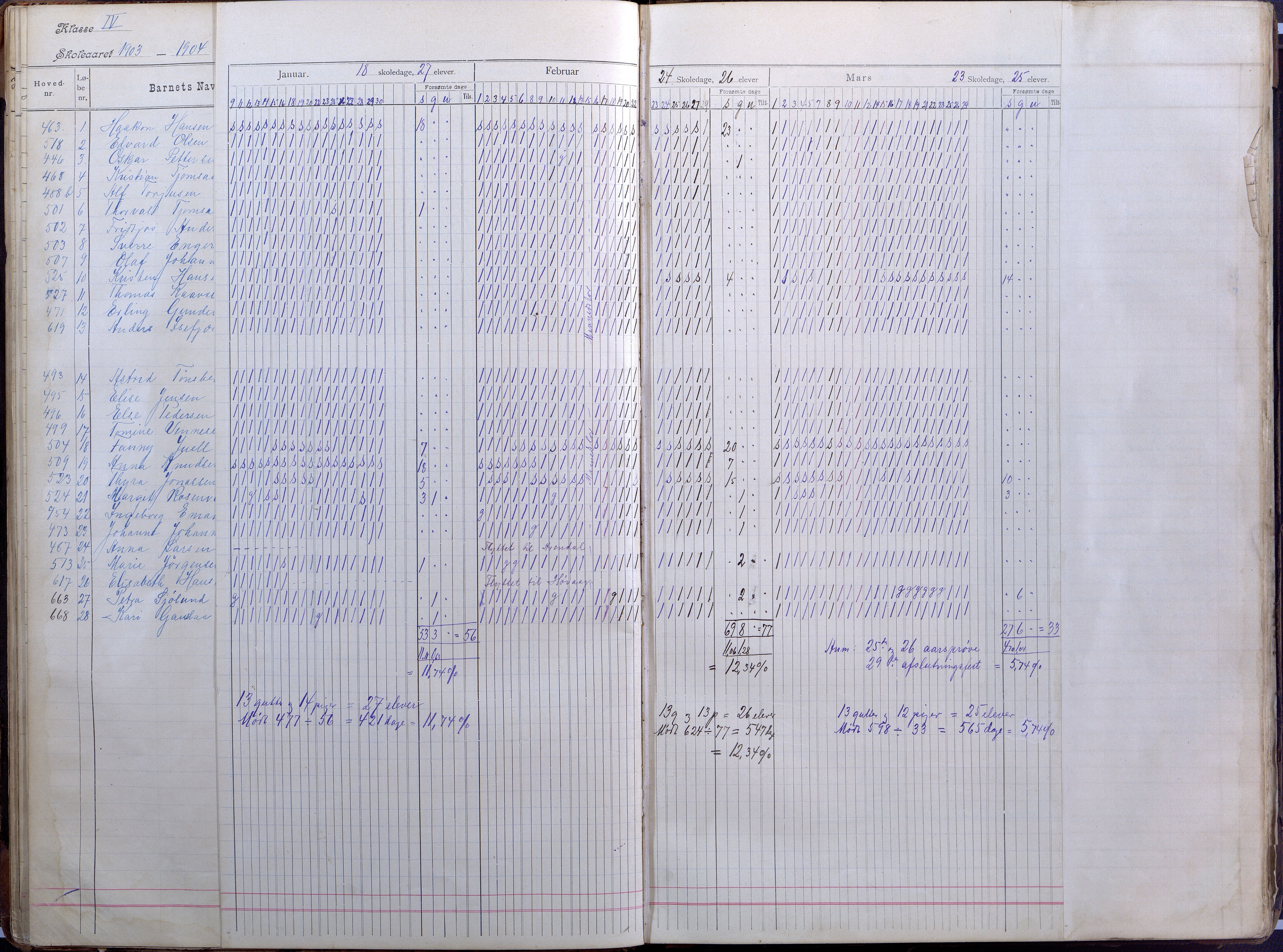 Lillesand kommune, AAMA/KA0926-PK/2/03/L0008: Folkeskolen - Dagbok IV klasse, 1898-1914