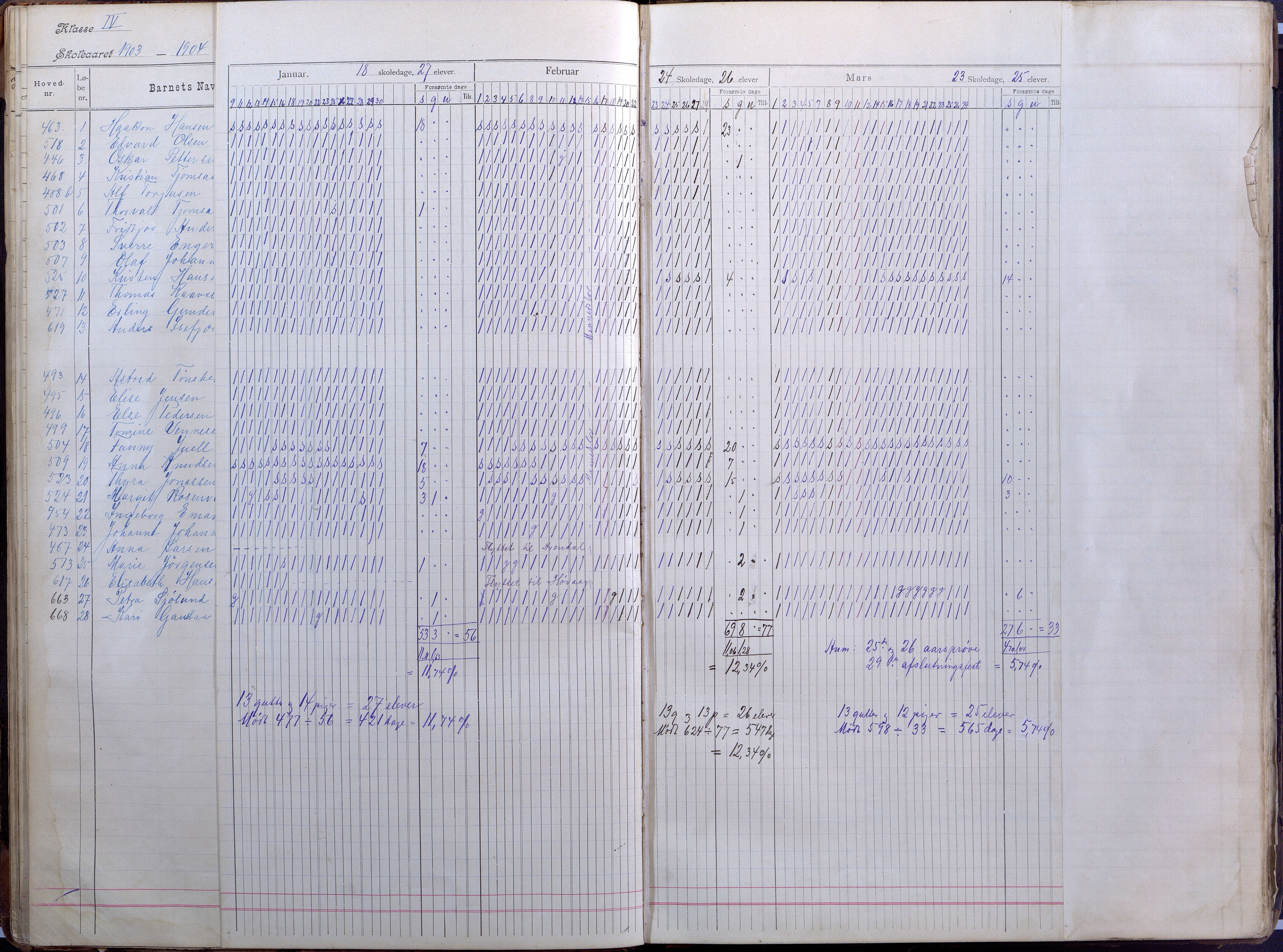 Lillesand kommune, AAKS/KA0926-PK/2/03/L0008: Folkeskolen - Dagbok IV klasse, 1898-1914