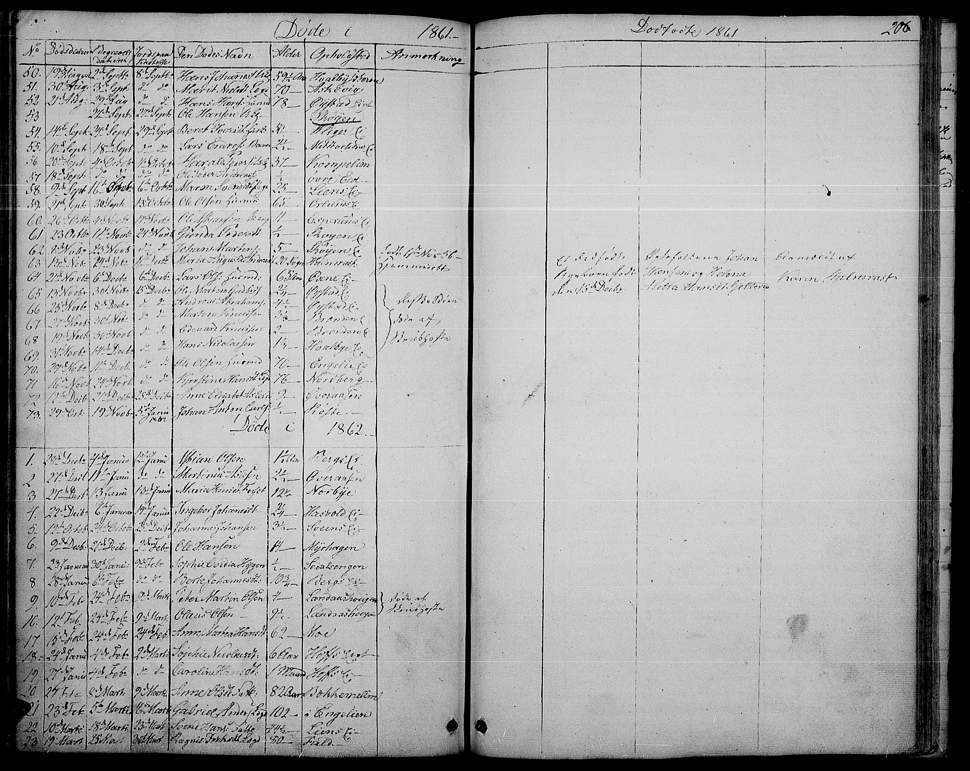 Søndre Land prestekontor, AV/SAH-PREST-122/L/L0001: Klokkerbok nr. 1, 1849-1883, s. 206