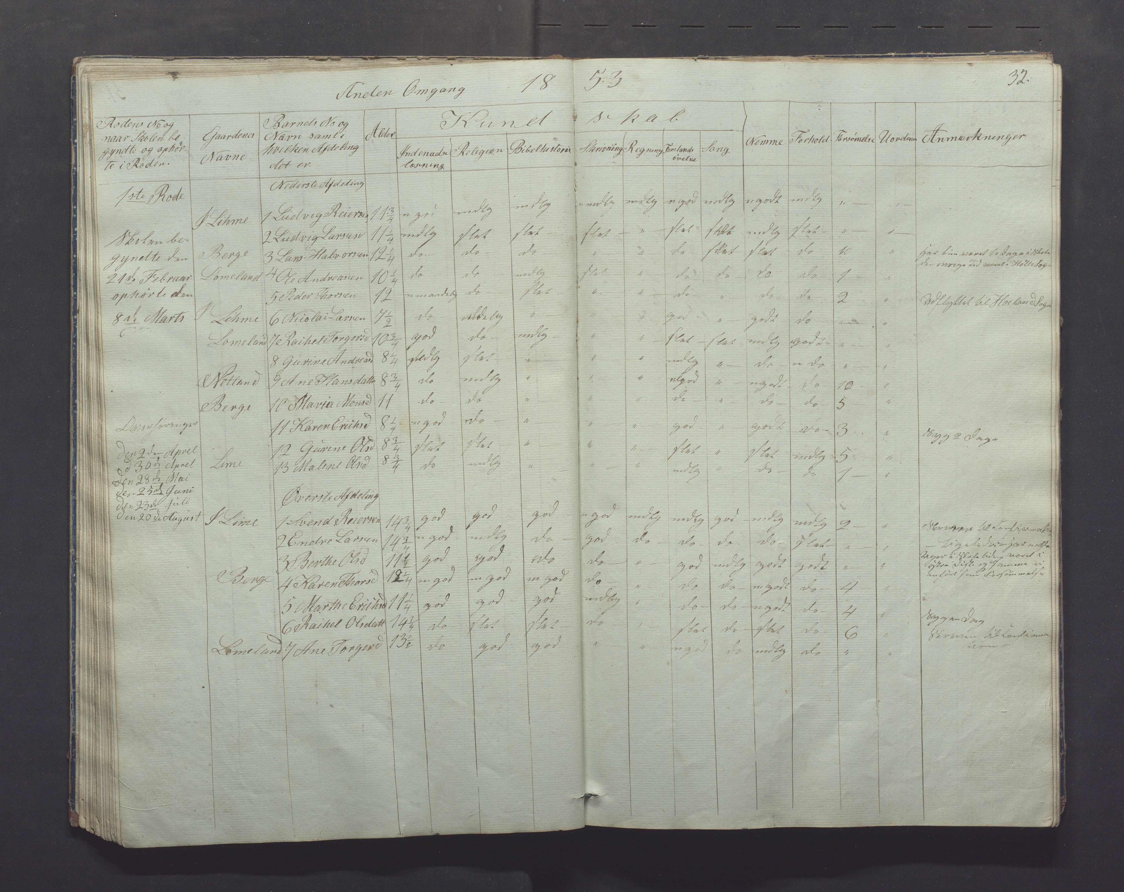 Gjesdal kommune - Skolestyret, IKAR/K-101388/H/L0001: Skoleprotokoll, 1847-1861, s. 32