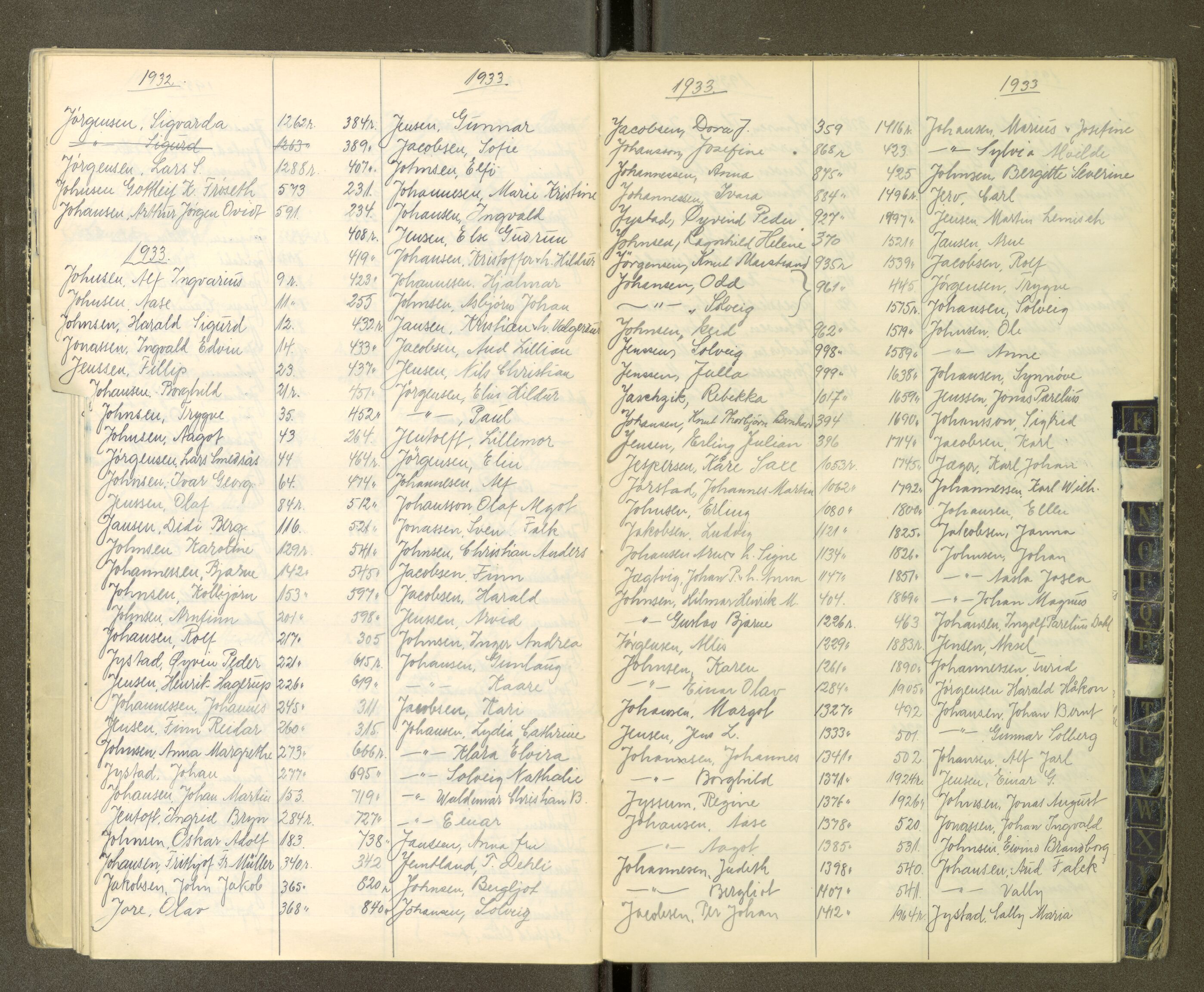 Trondheim politikammer, AV/SAT-A-1887/1/30/L0052: Register til passprotokoll 22.06-05.06, 1929-1934