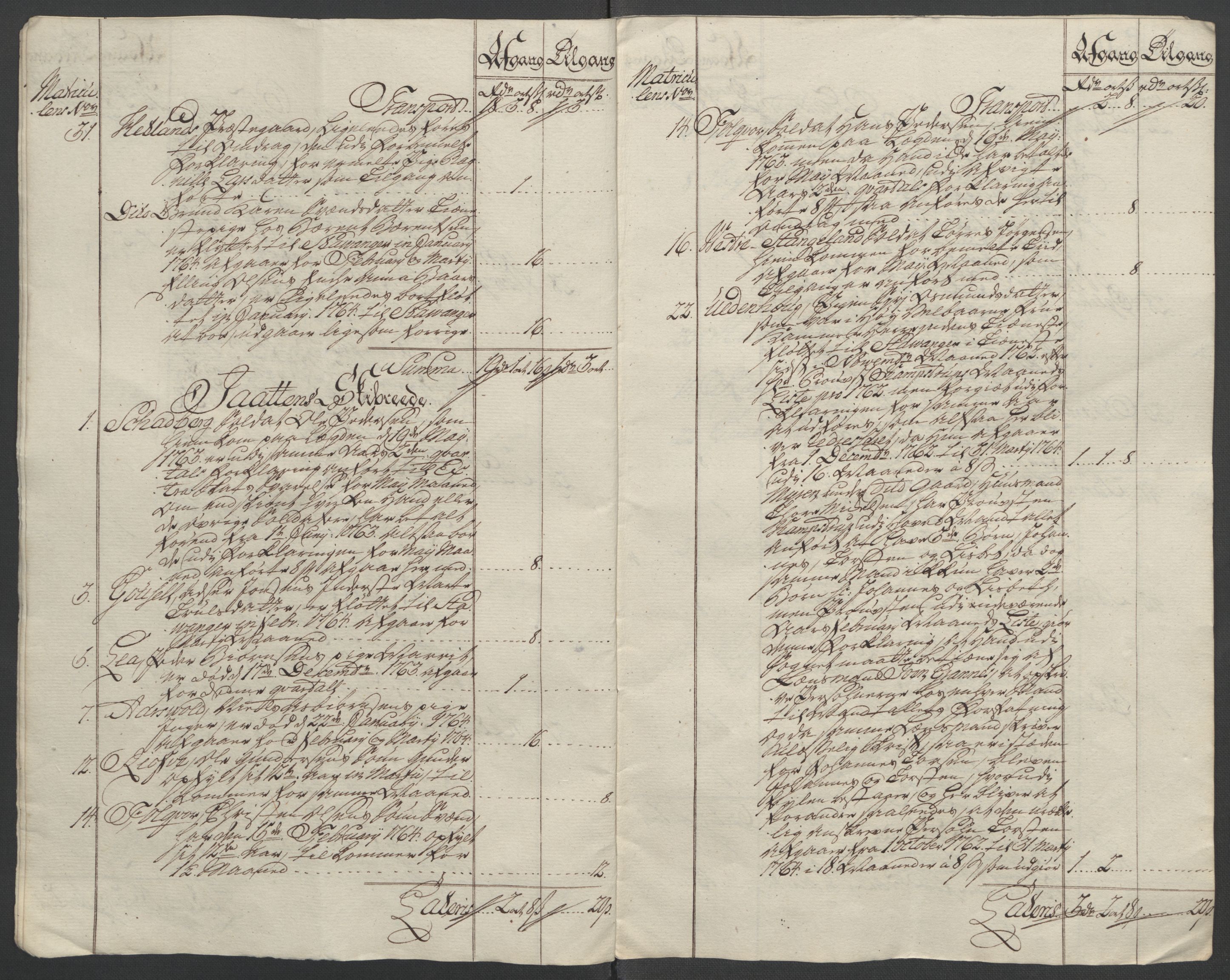Rentekammeret inntil 1814, Reviderte regnskaper, Fogderegnskap, AV/RA-EA-4092/R46/L2835: Ekstraskatten Jæren og Dalane, 1762-1764, s. 371