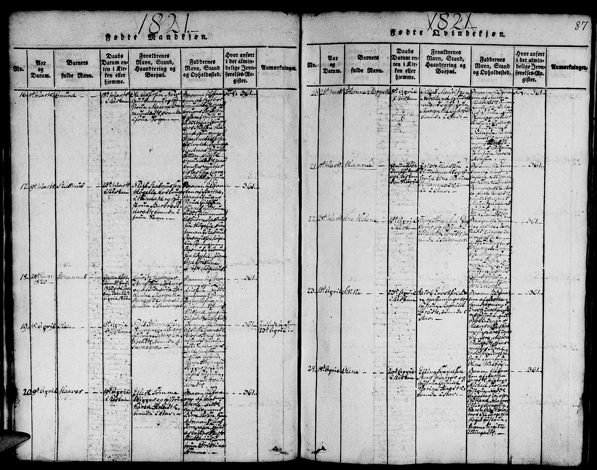 Domkirken sokneprestkontor, SAST/A-101812/001/30/30BA/L0008: Ministerialbok nr. A 8, 1816-1821, s. 87
