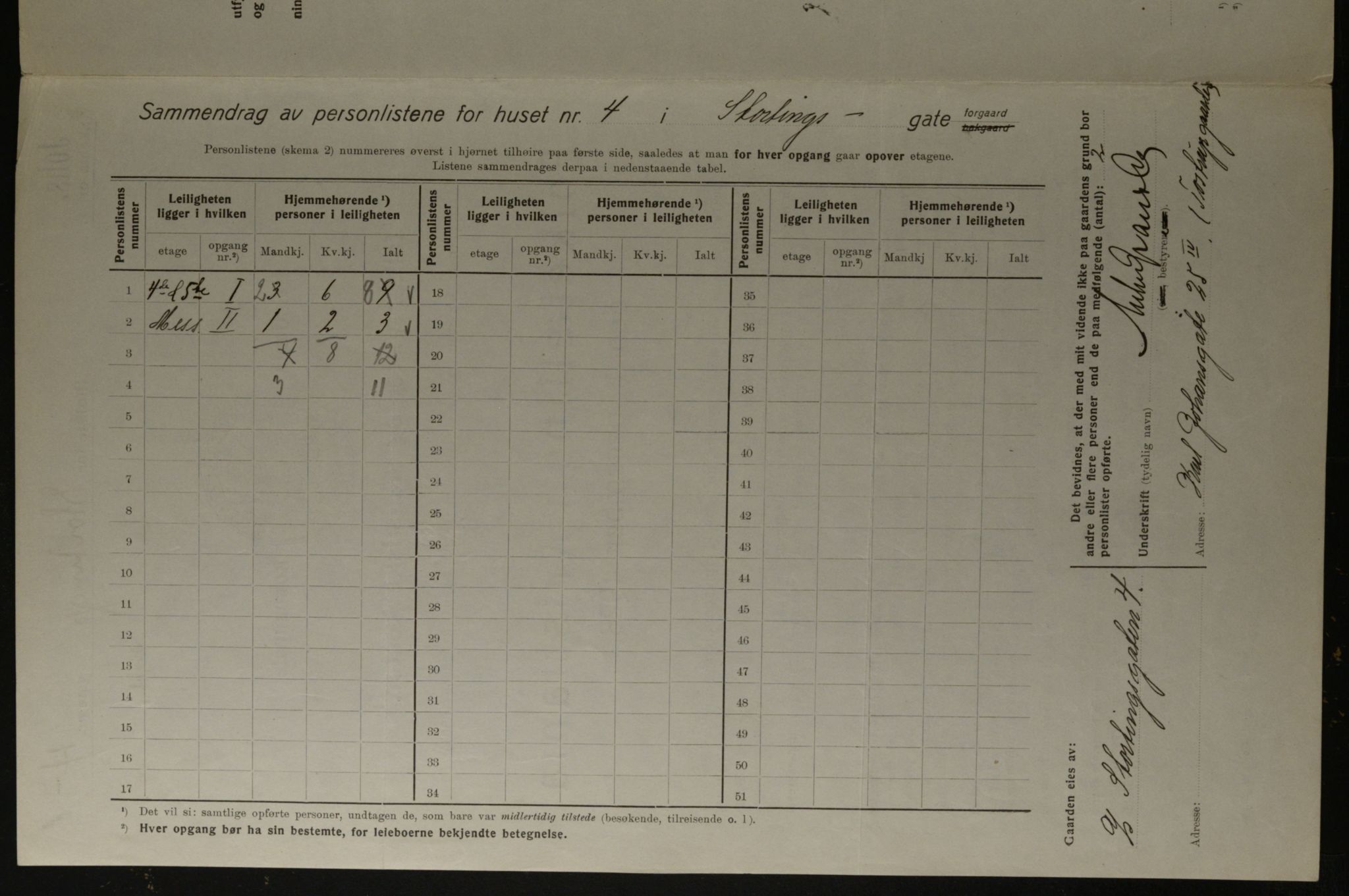 OBA, Kommunal folketelling 1.12.1923 for Kristiania, 1923, s. 114621