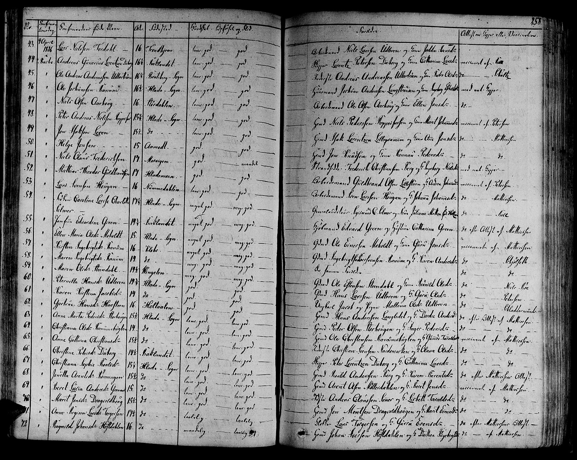 Ministerialprotokoller, klokkerbøker og fødselsregistre - Sør-Trøndelag, SAT/A-1456/606/L0286: Ministerialbok nr. 606A04 /1, 1823-1840, s. 258