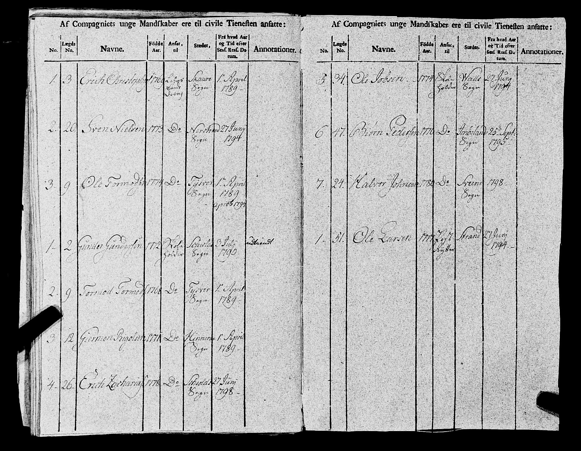 Fylkesmannen i Rogaland, AV/SAST-A-101928/99/3/325/325CA, 1655-1832, s. 8725