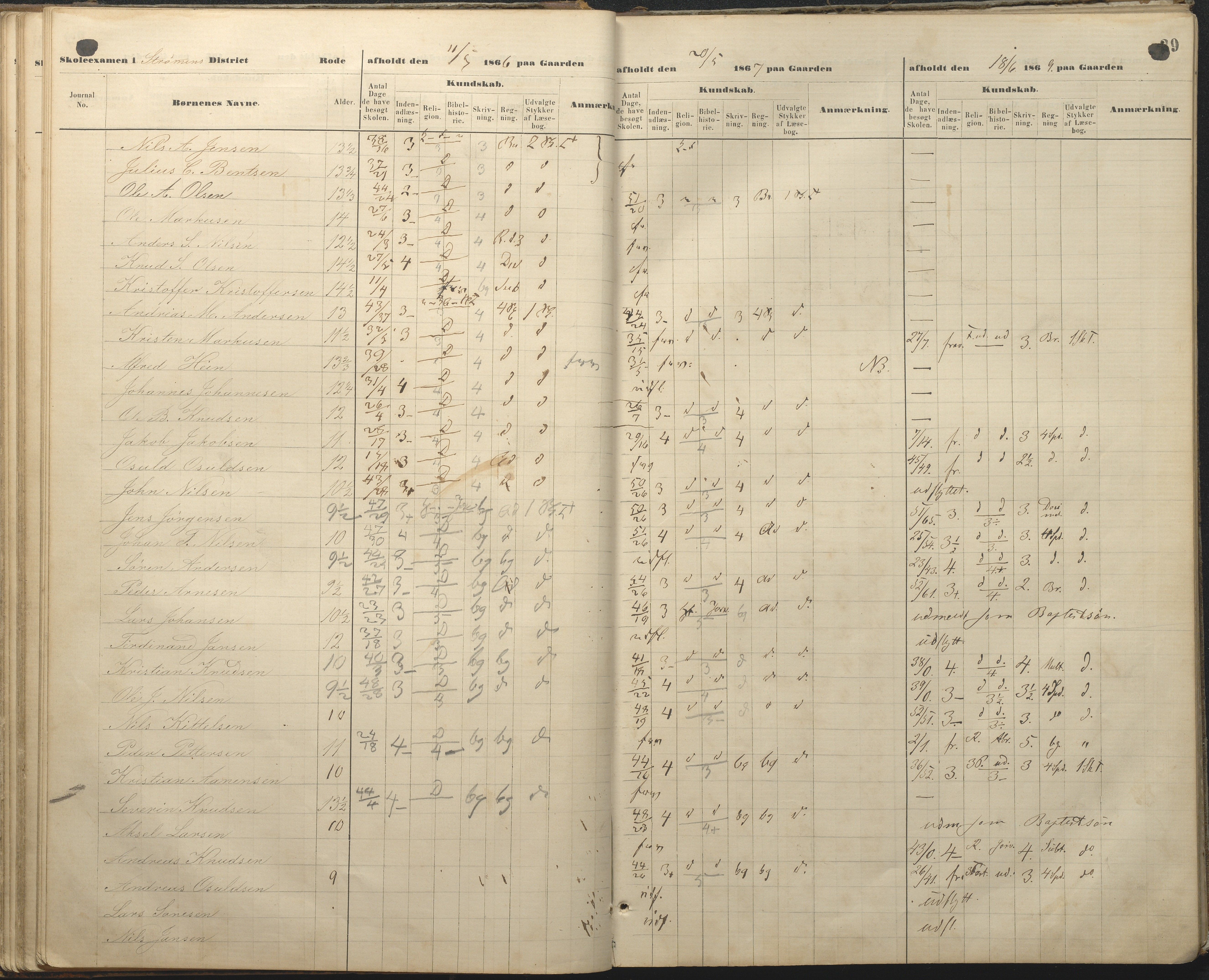 Øyestad kommune frem til 1979, AAKS/KA0920-PK/06/06A/L0048: Eksamensprotokoll, 1866-1879, s. 29