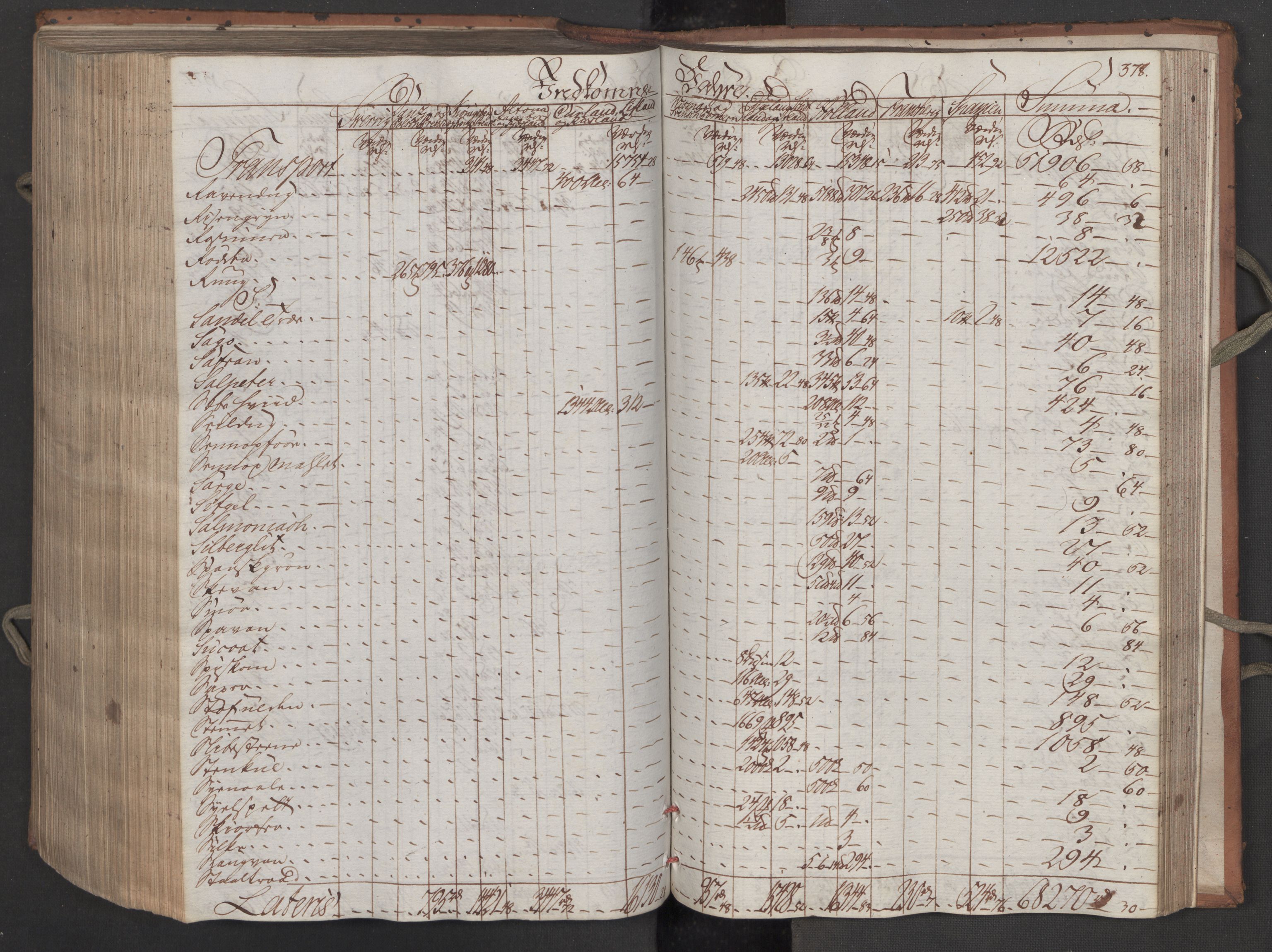 Generaltollkammeret, tollregnskaper, RA/EA-5490/R08/L0158/0001: Tollregnskaper Drammen / Inngående tollbok, 1790, s. 377b-378a