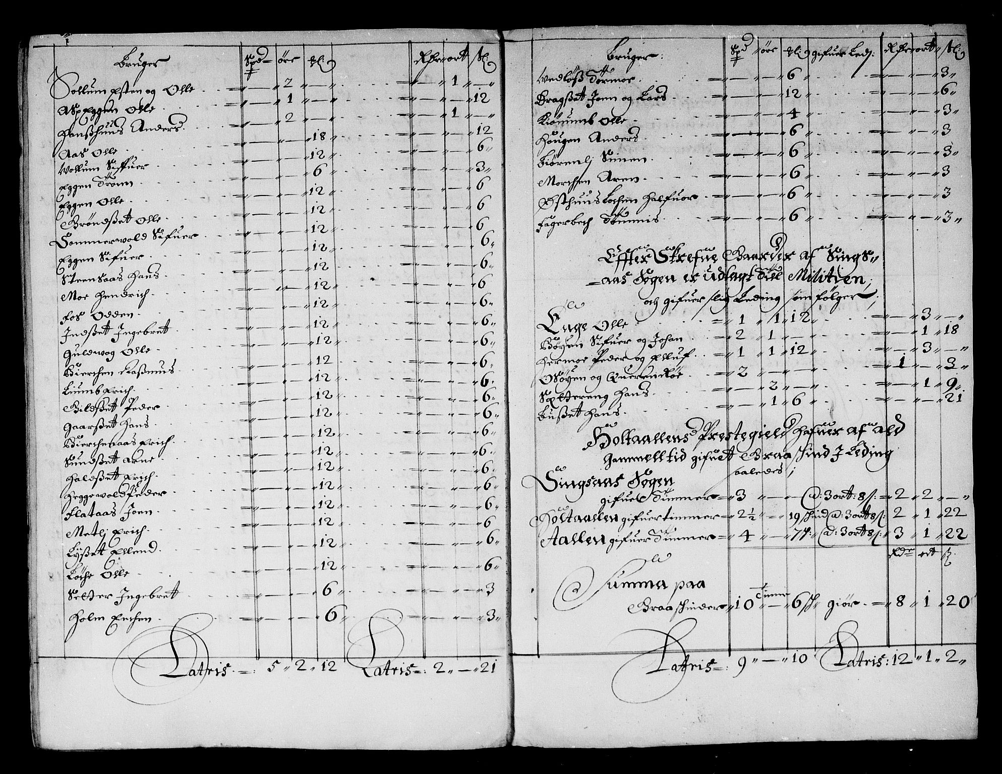 Rentekammeret inntil 1814, Reviderte regnskaper, Stiftamtstueregnskaper, Trondheim stiftamt og Nordland amt, RA/EA-6044/R/Rg/L0075: Trondheim stiftamt og Nordland amt, 1684