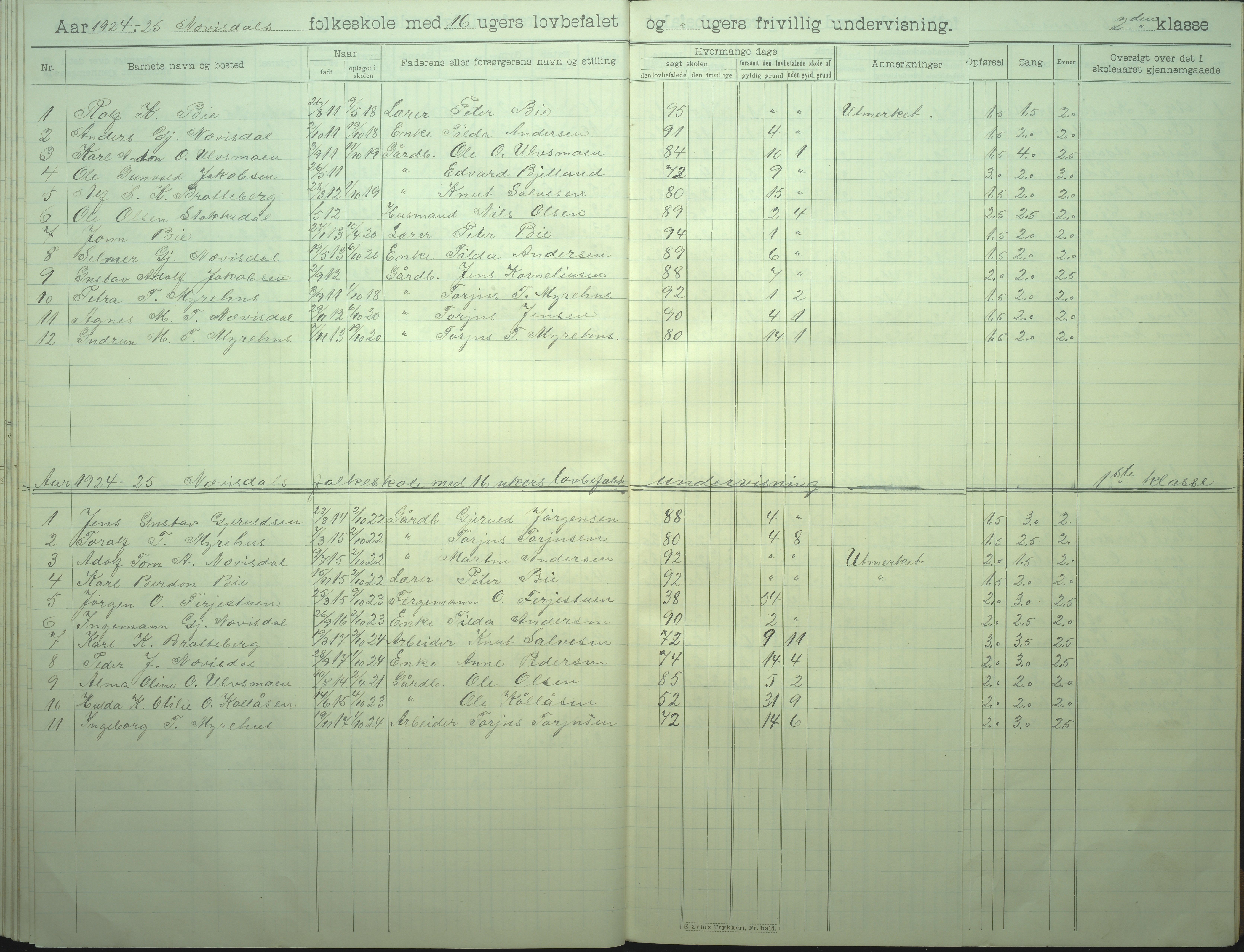 Øyestad kommune frem til 1979, AAKS/KA0920-PK/06/06I/L0008: Skoleprotokoll, 1905-1928