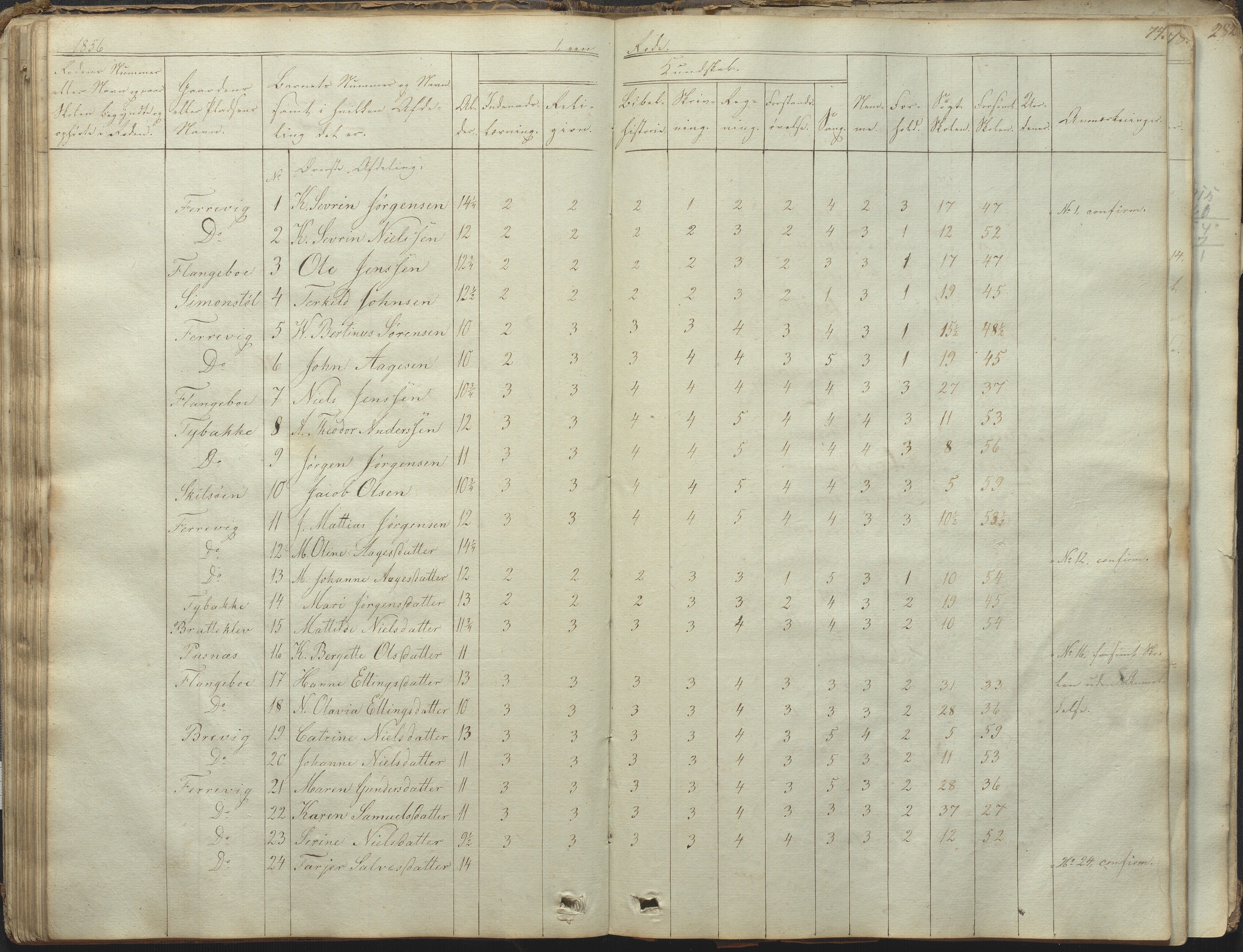 Tromøy kommune frem til 1971, AAKS/KA0921-PK/04/L0031: Færvik (Roligheden) - Karakterprotokoll, 1848-1863