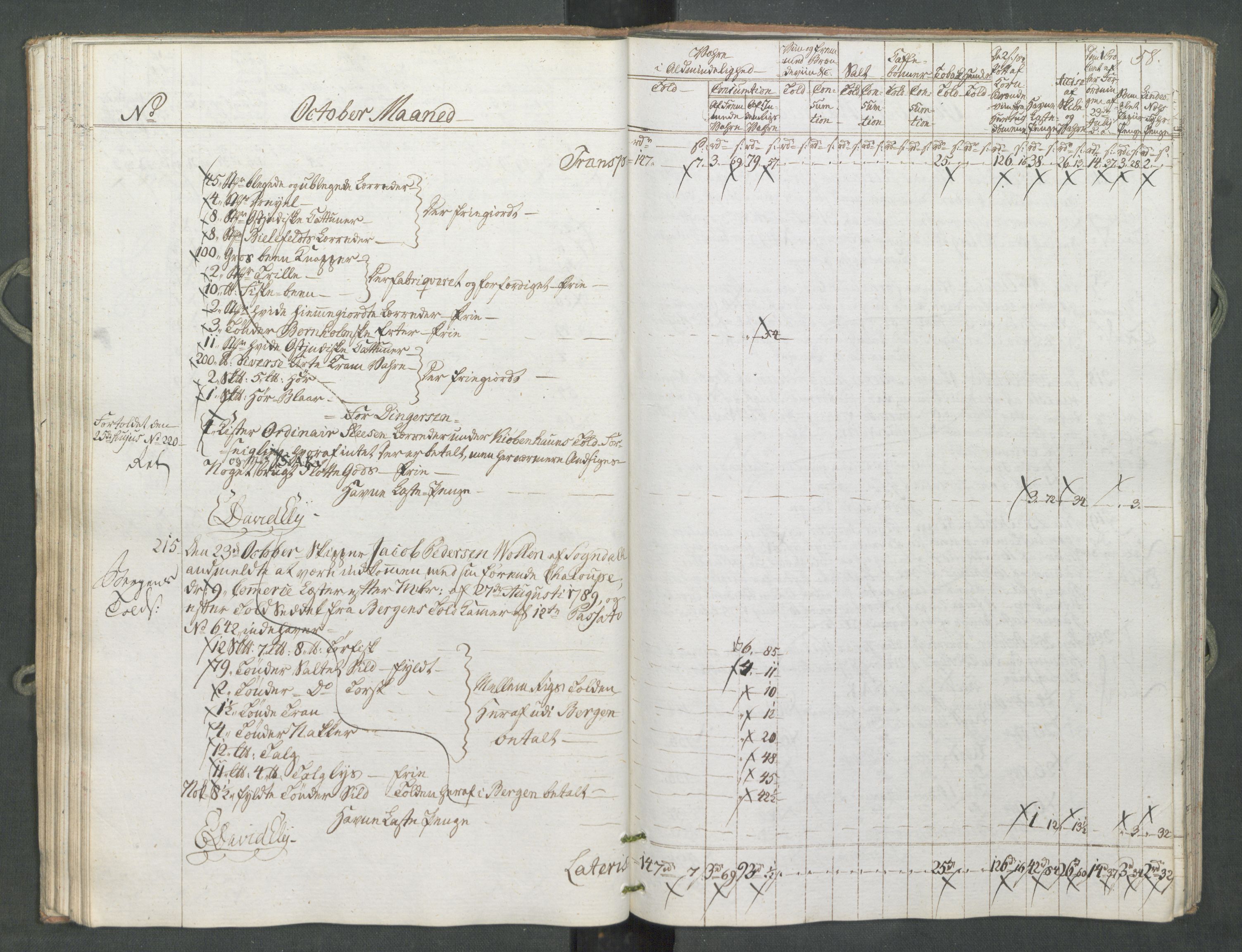 Generaltollkammeret, tollregnskaper, AV/RA-EA-5490/R10/L0056/0001: Tollregnskaper Tønsberg / Inngående tollbok, 1794, s. 57b-58a