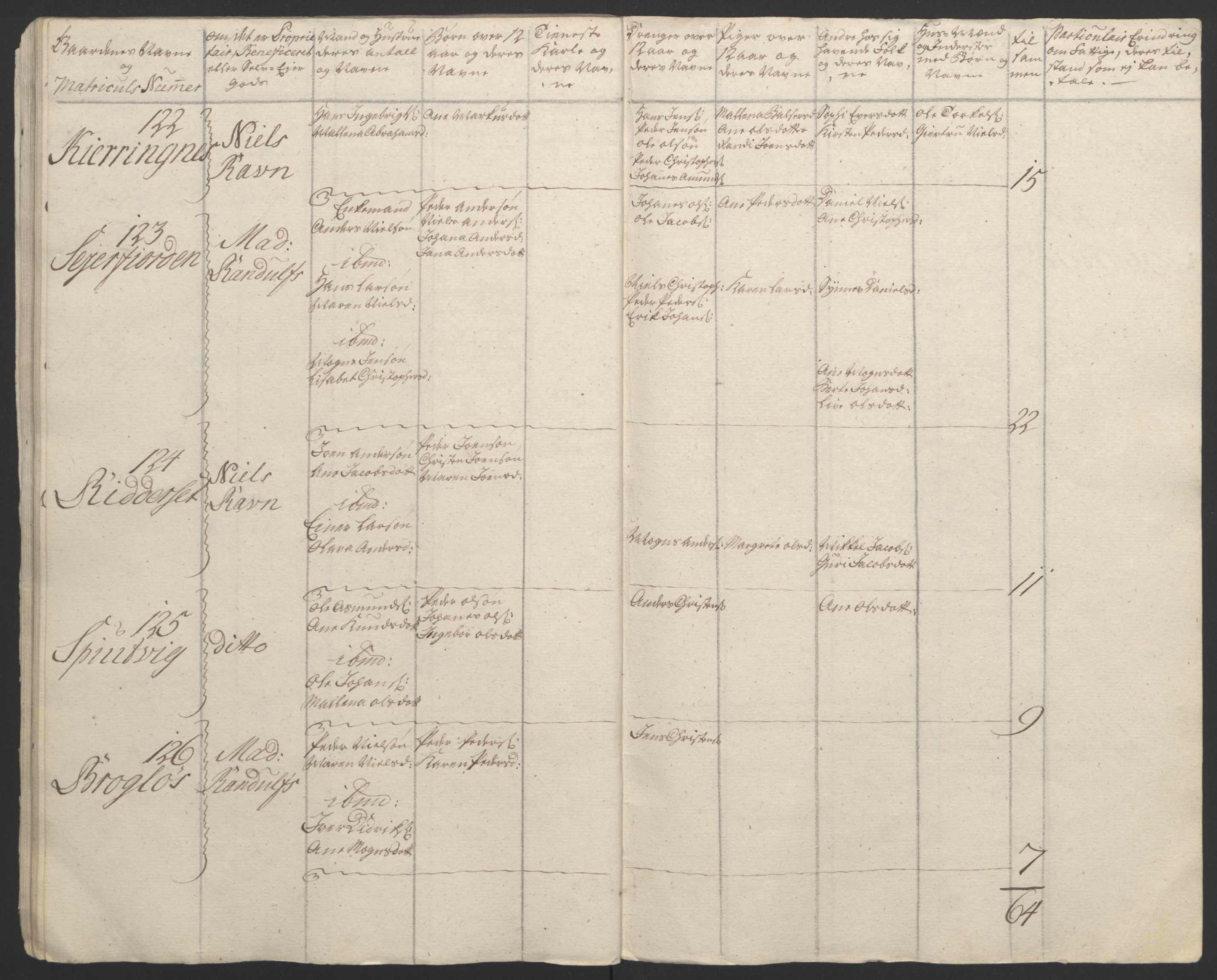 Rentekammeret inntil 1814, Reviderte regnskaper, Fogderegnskap, AV/RA-EA-4092/R67/L4747: Ekstraskatten Vesterålen, Andenes og Lofoten, 1762-1766, s. 60