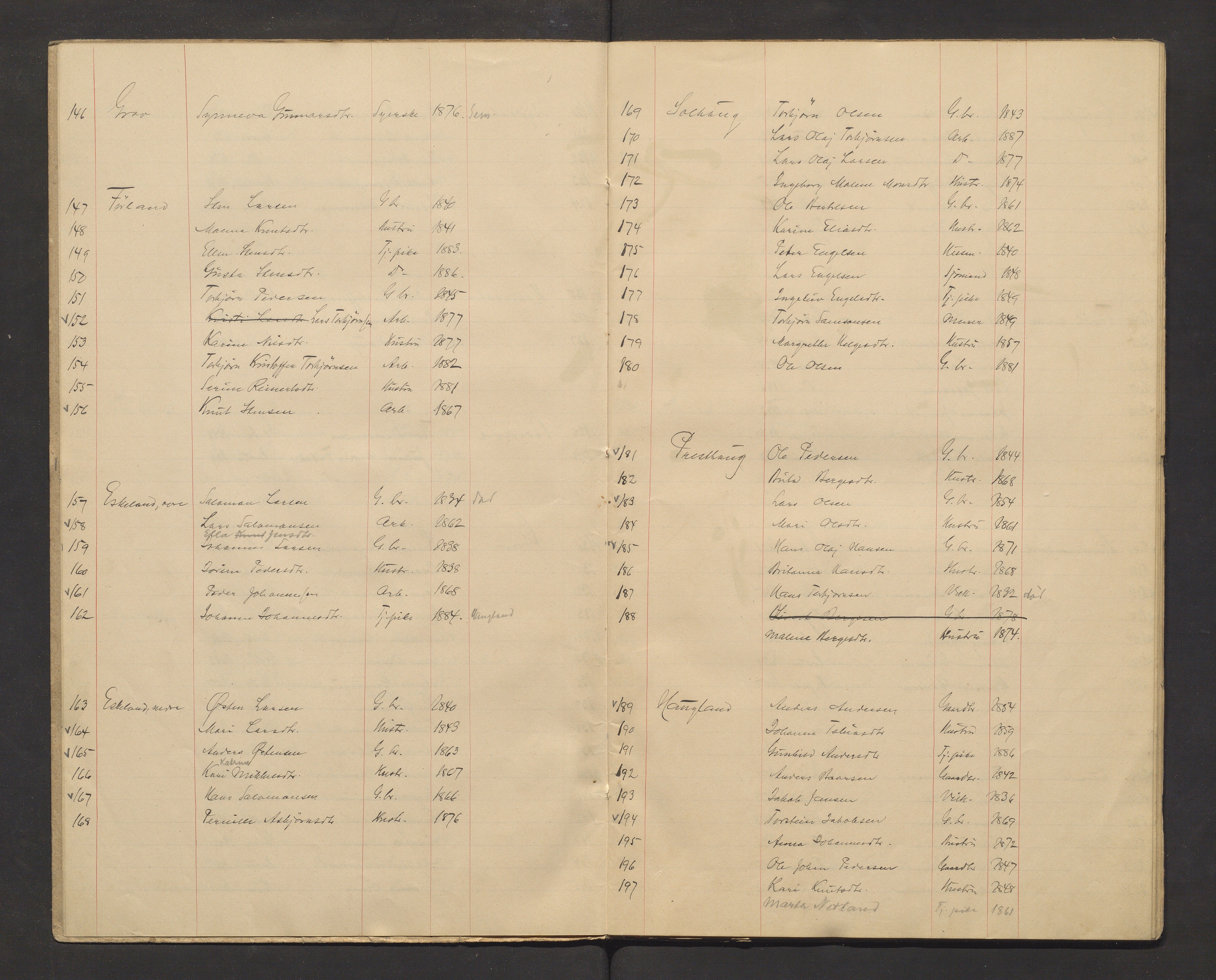 Stord kommune. Valstyret, IKAH/1221-011/F/Fa/L0008: Manntalsprotokoll over røysteføre i Stord valsokn, 1913-1916