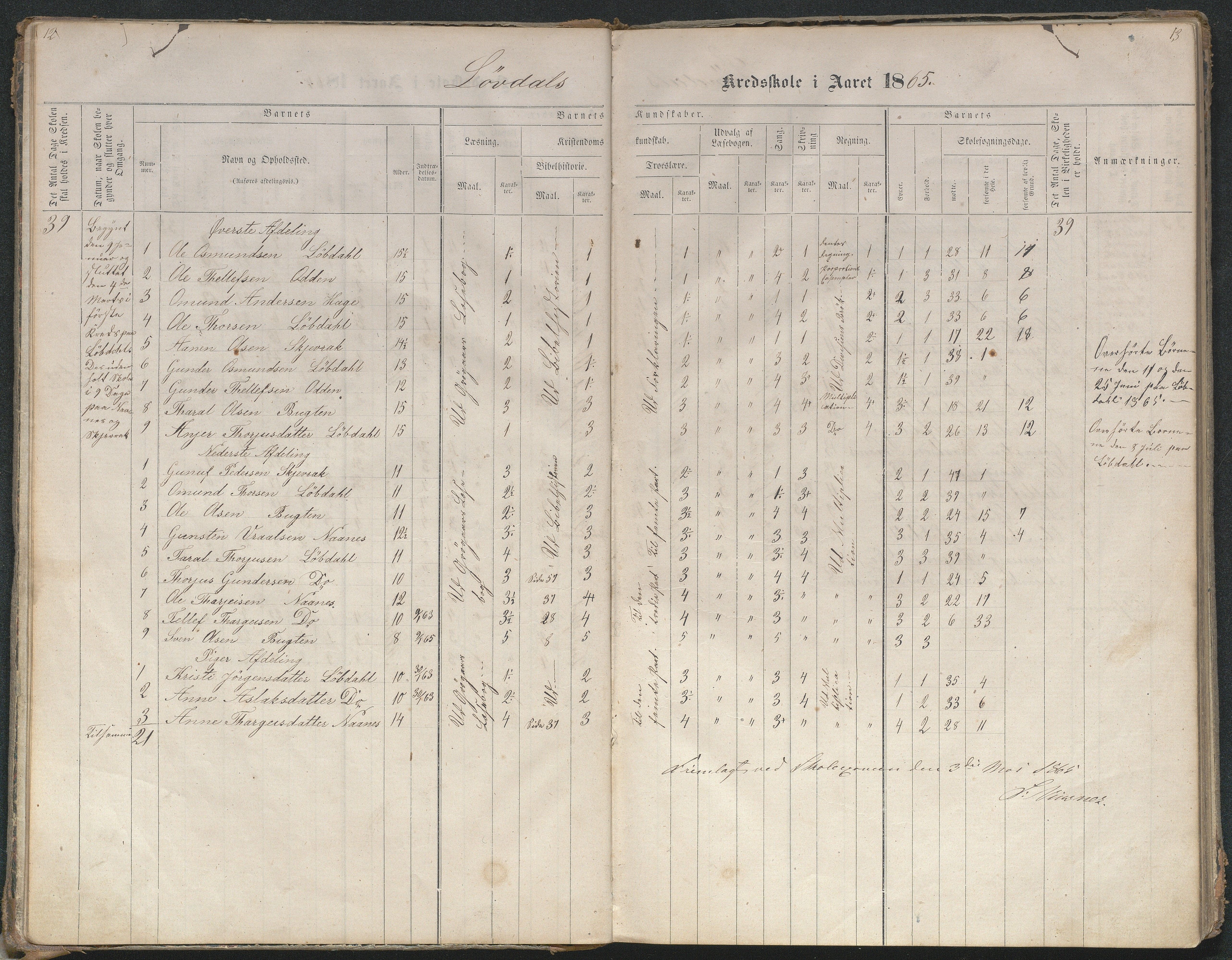 Bygland kommune, Skulekrinsar i Midt-Bygland, AAKS/KA0938-550b/F4/L0001: Skuleprotokoll Lauvdal og Joraksbø, 1863-1886, s. 12-13