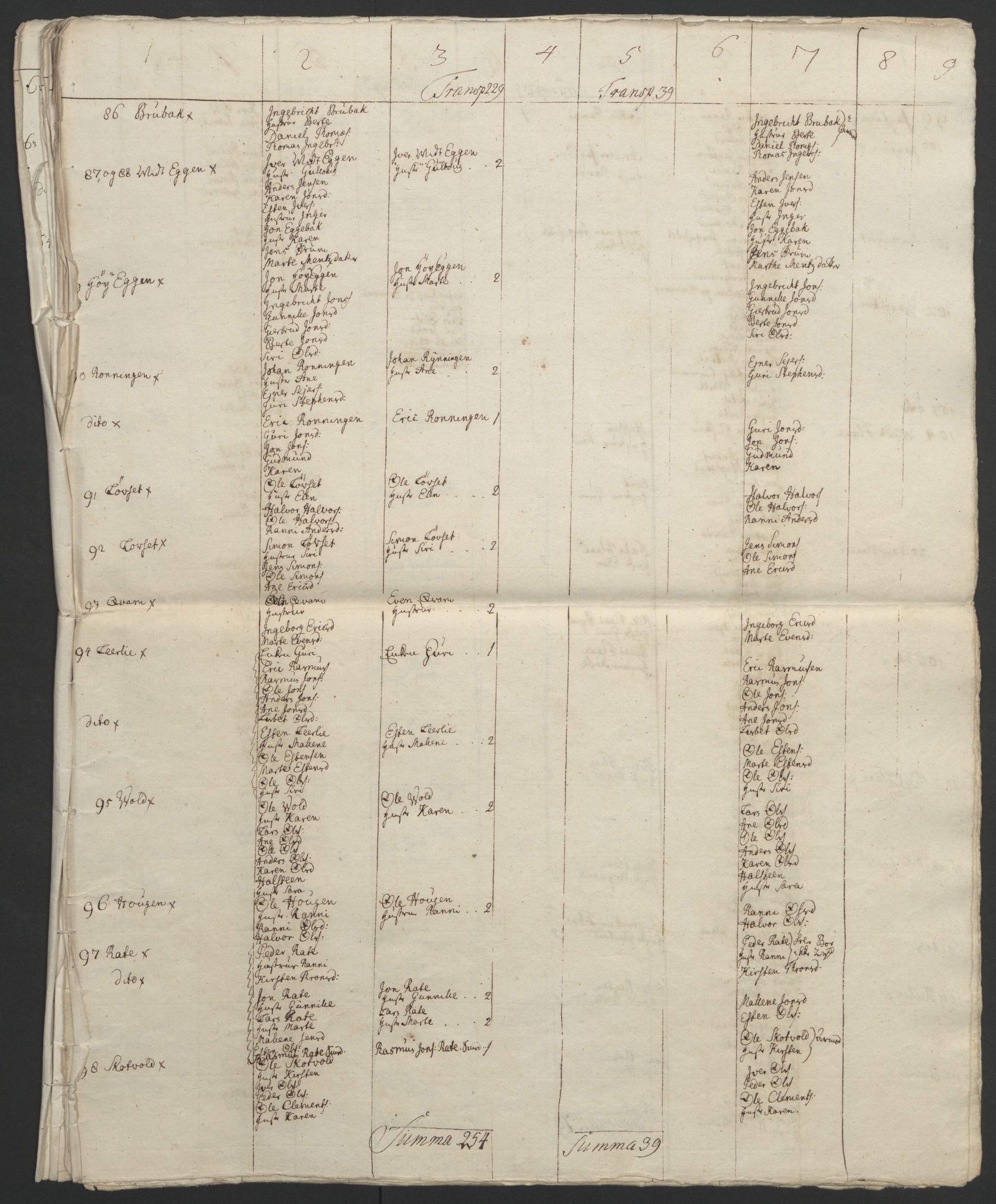 Rentekammeret inntil 1814, Realistisk ordnet avdeling, RA/EA-4070/Ol/L0021: [Gg 10]: Ekstraskatten, 23.09.1762. Orkdal og Gauldal, 1762-1767, s. 760