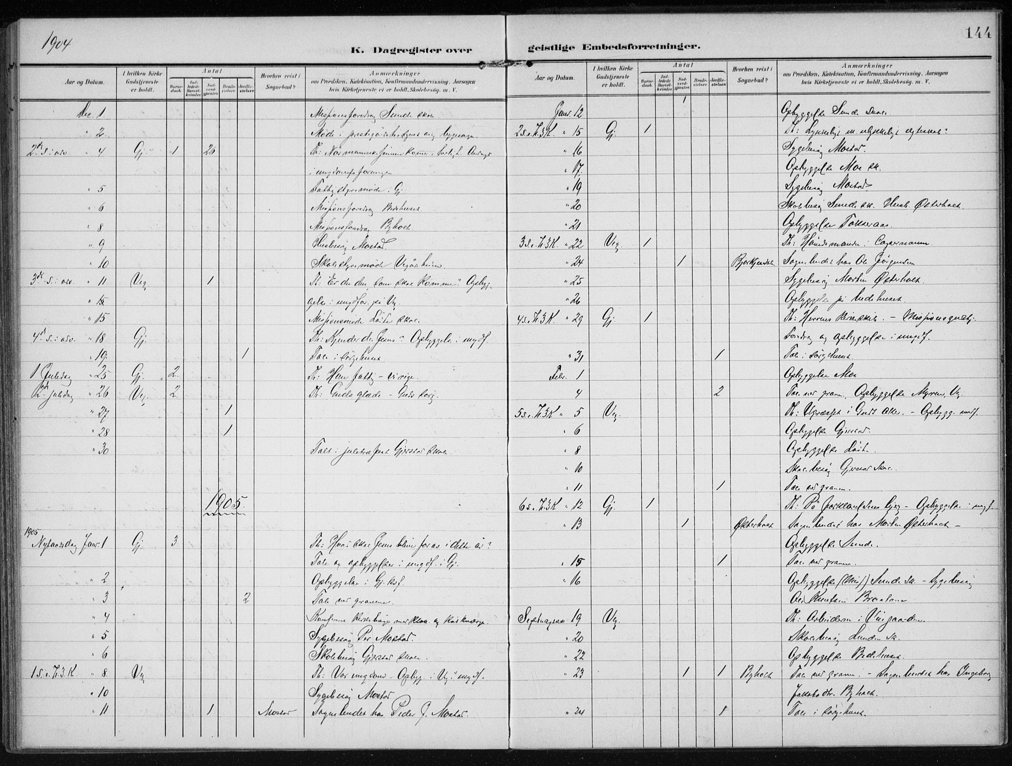 Gjerstad sokneprestkontor, SAK/1111-0014/F/Fa/Faa/L0011: Ministerialbok nr. A 11, 1903-1914, s. 144