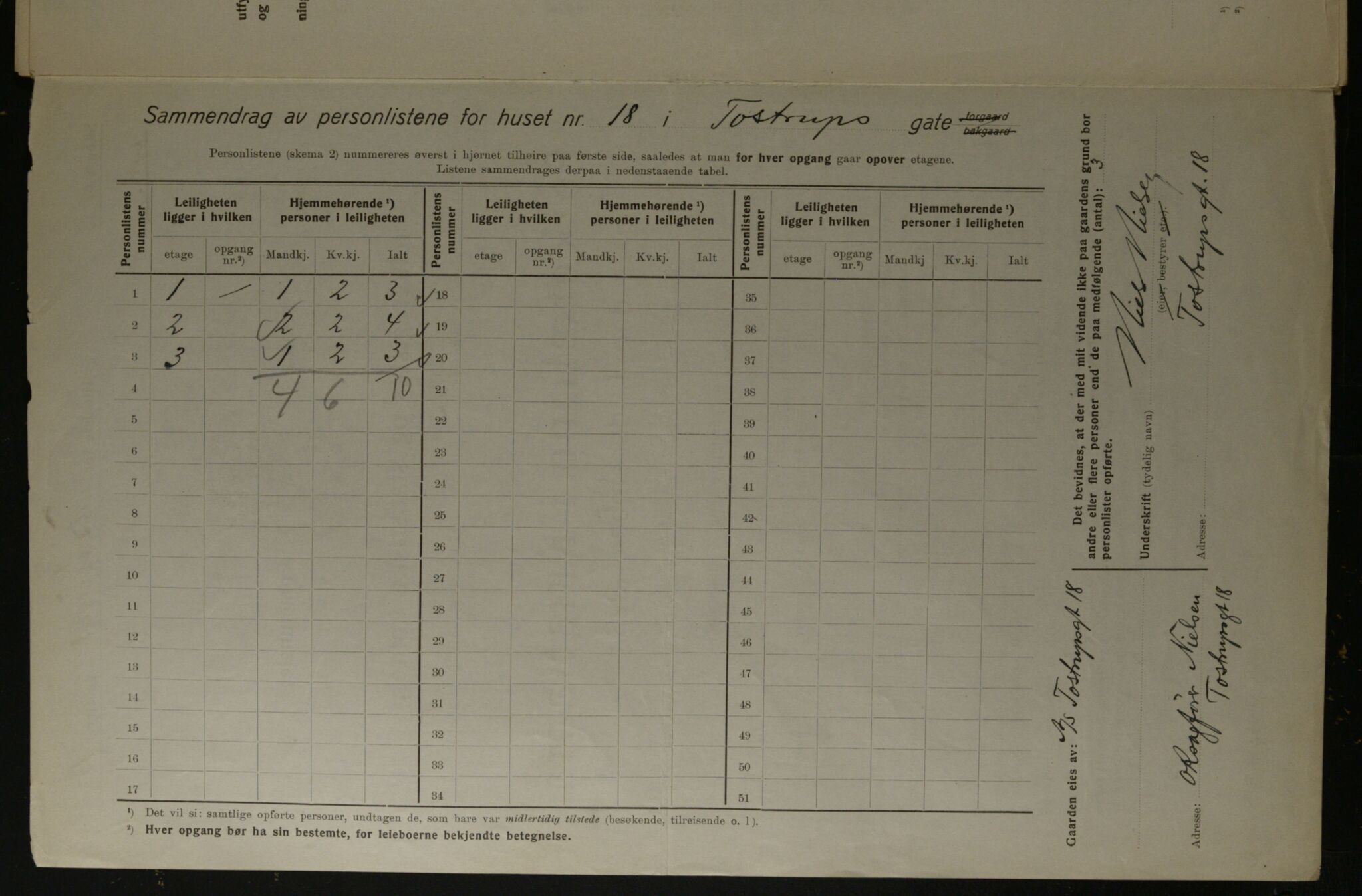 OBA, Kommunal folketelling 1.12.1923 for Kristiania, 1923, s. 126914