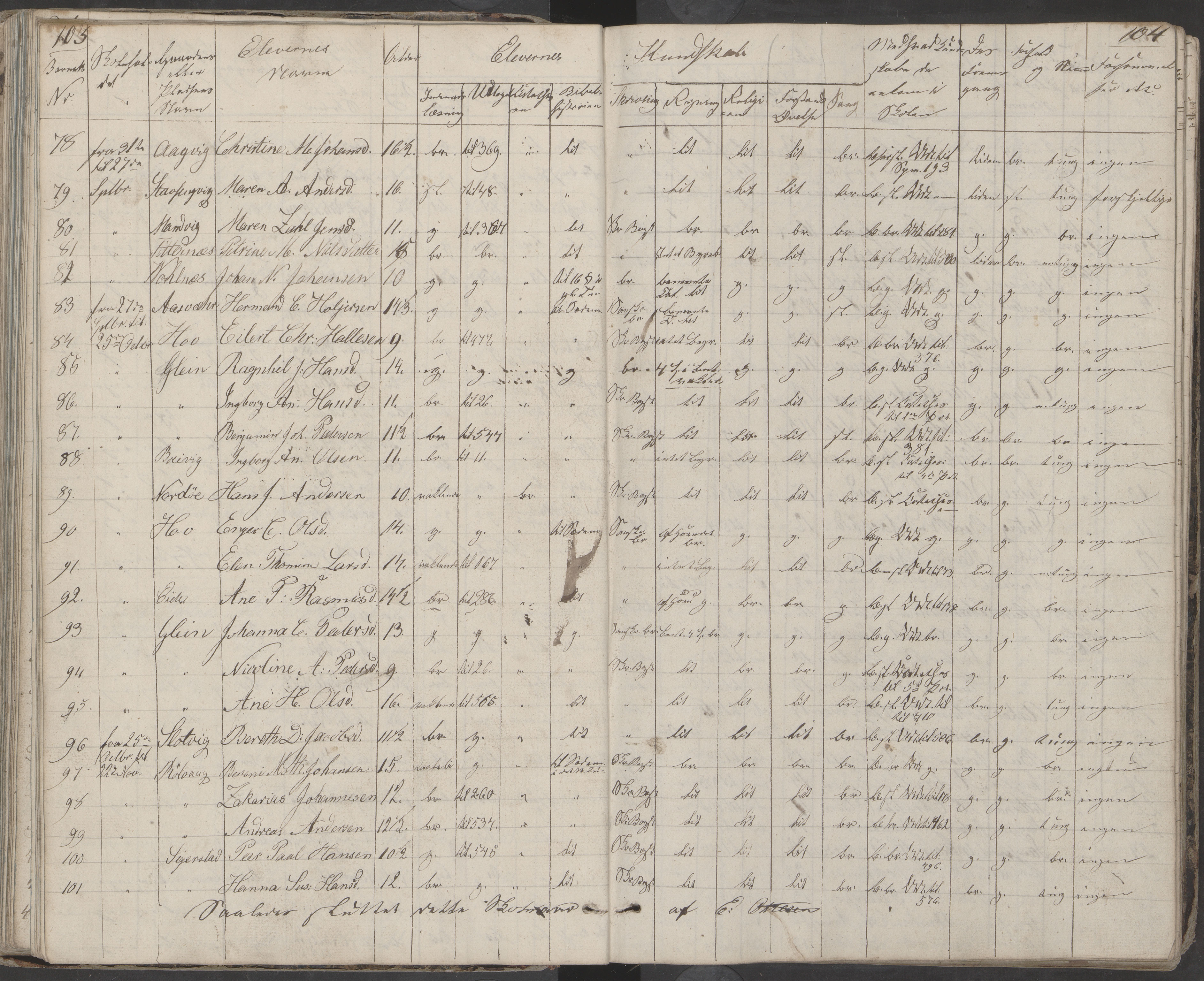 Dønna kommune. Dønnes fastskole, AIN/K-18270.510.01/442/L0001: Skoleprotokoll, 1832-1863