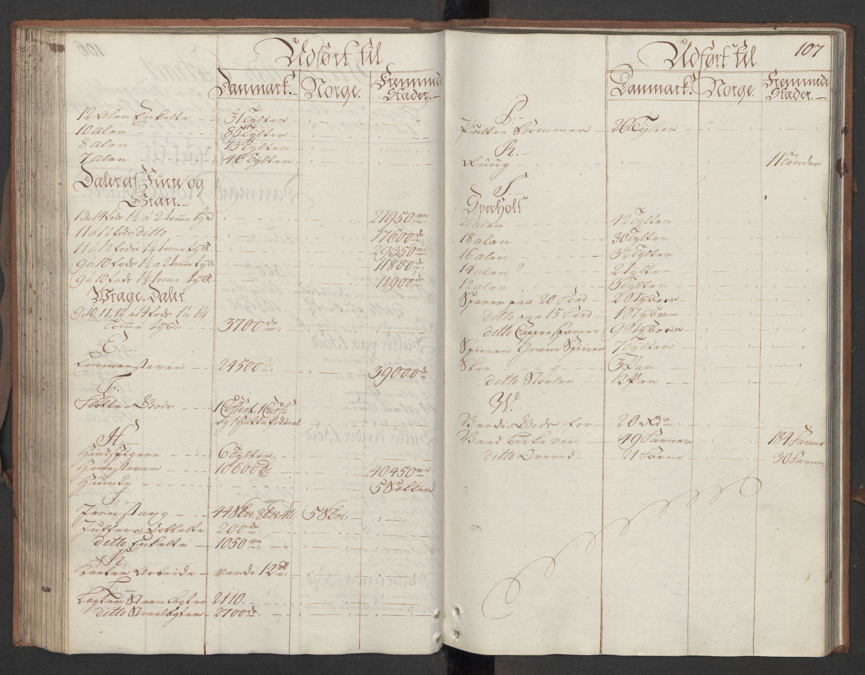 Generaltollkammeret, tollregnskaper, AV/RA-EA-5490/R13/L0029/0001: Tollregnskaper Kragerø / Utgående hovedtollbok, 1760, s. 106b-107a