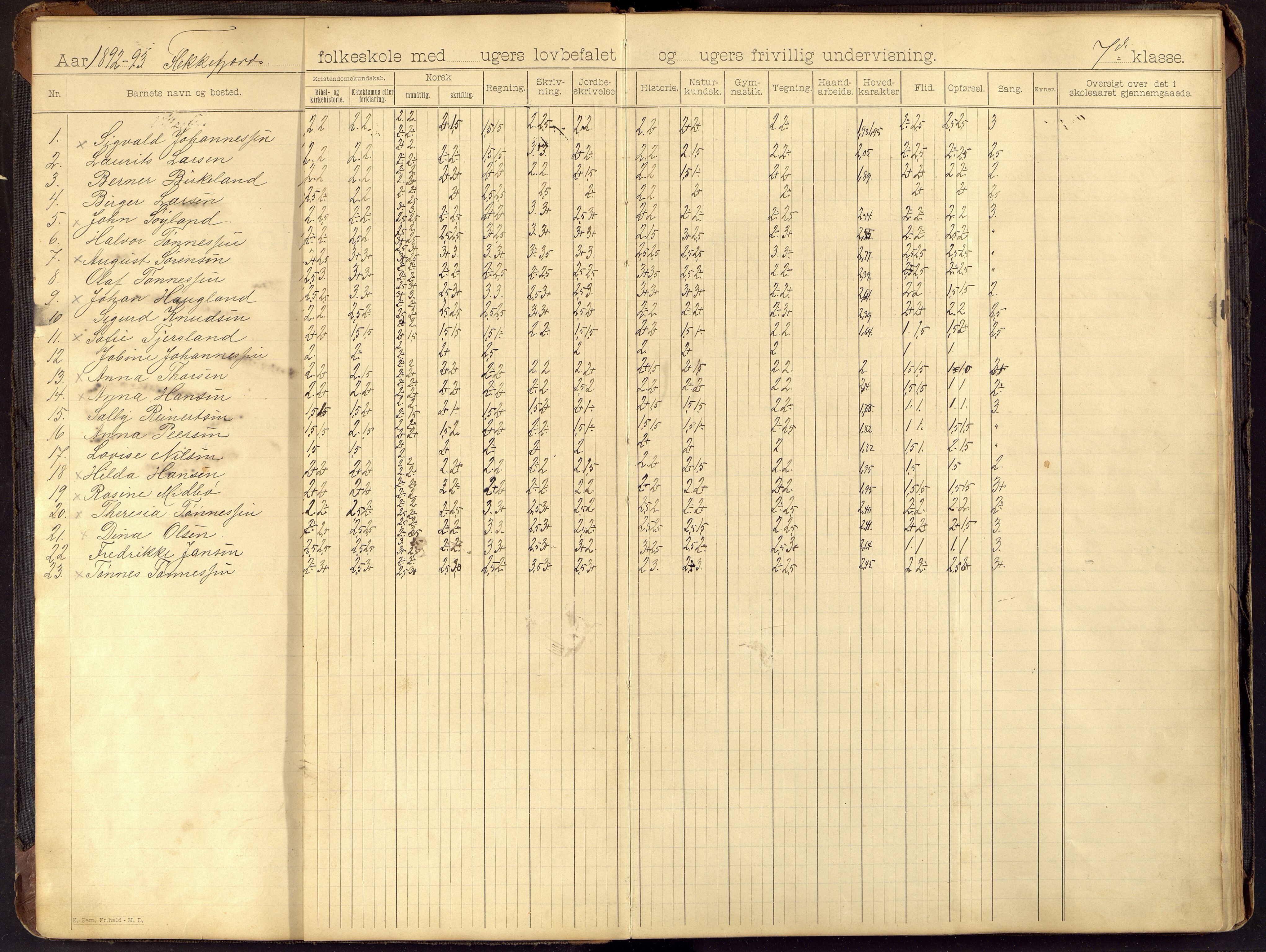 Flekkefjord By - Flekkefjord Folkeskole, ARKSOR/1004FG550/G/L0001: Karakterprotokoll, 1892-1923