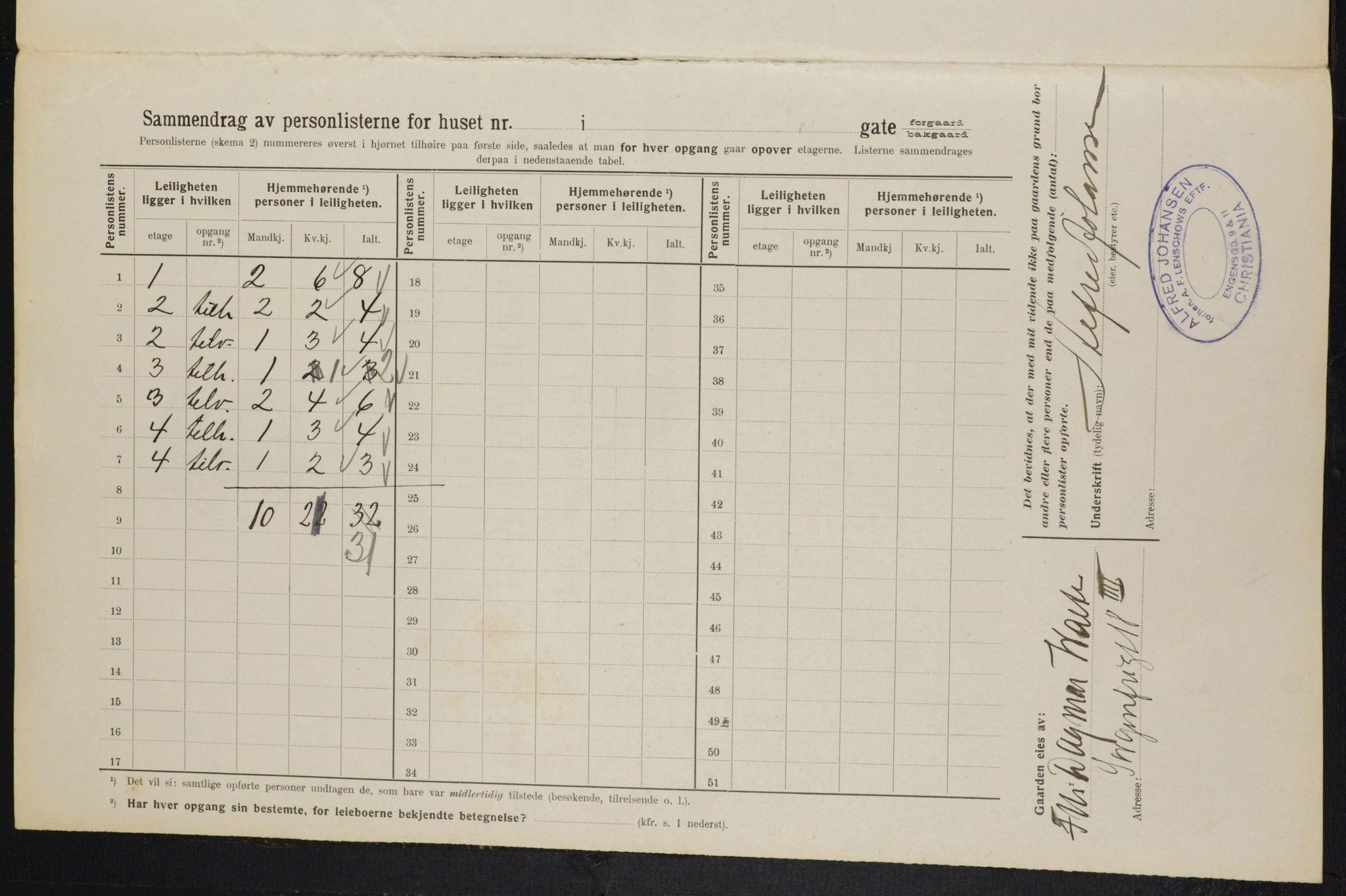 OBA, Kommunal folketelling 1.2.1914 for Kristiania, 1914, s. 32585