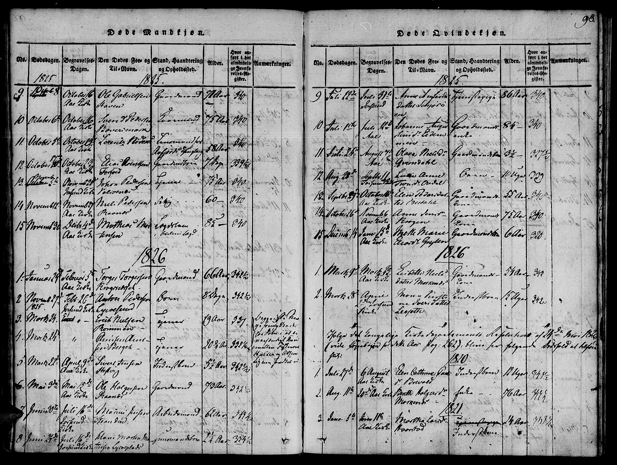 Ministerialprotokoller, klokkerbøker og fødselsregistre - Sør-Trøndelag, AV/SAT-A-1456/655/L0675: Ministerialbok nr. 655A04, 1818-1830, s. 98