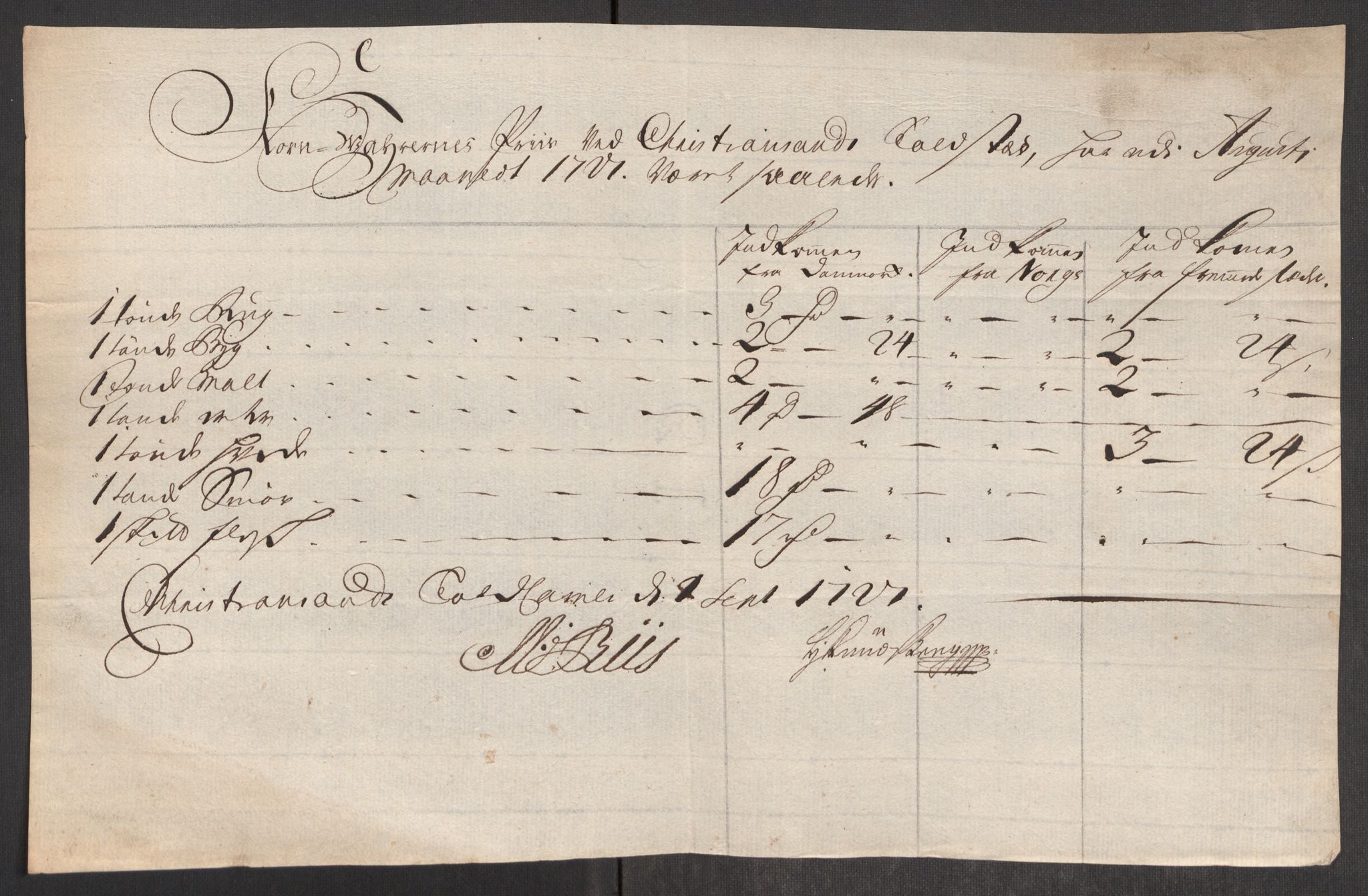 Rentekammeret inntil 1814, Realistisk ordnet avdeling, AV/RA-EA-4070/Oe/L0001: [Ø1]: Priskuranter, 1712-1739, s. 308