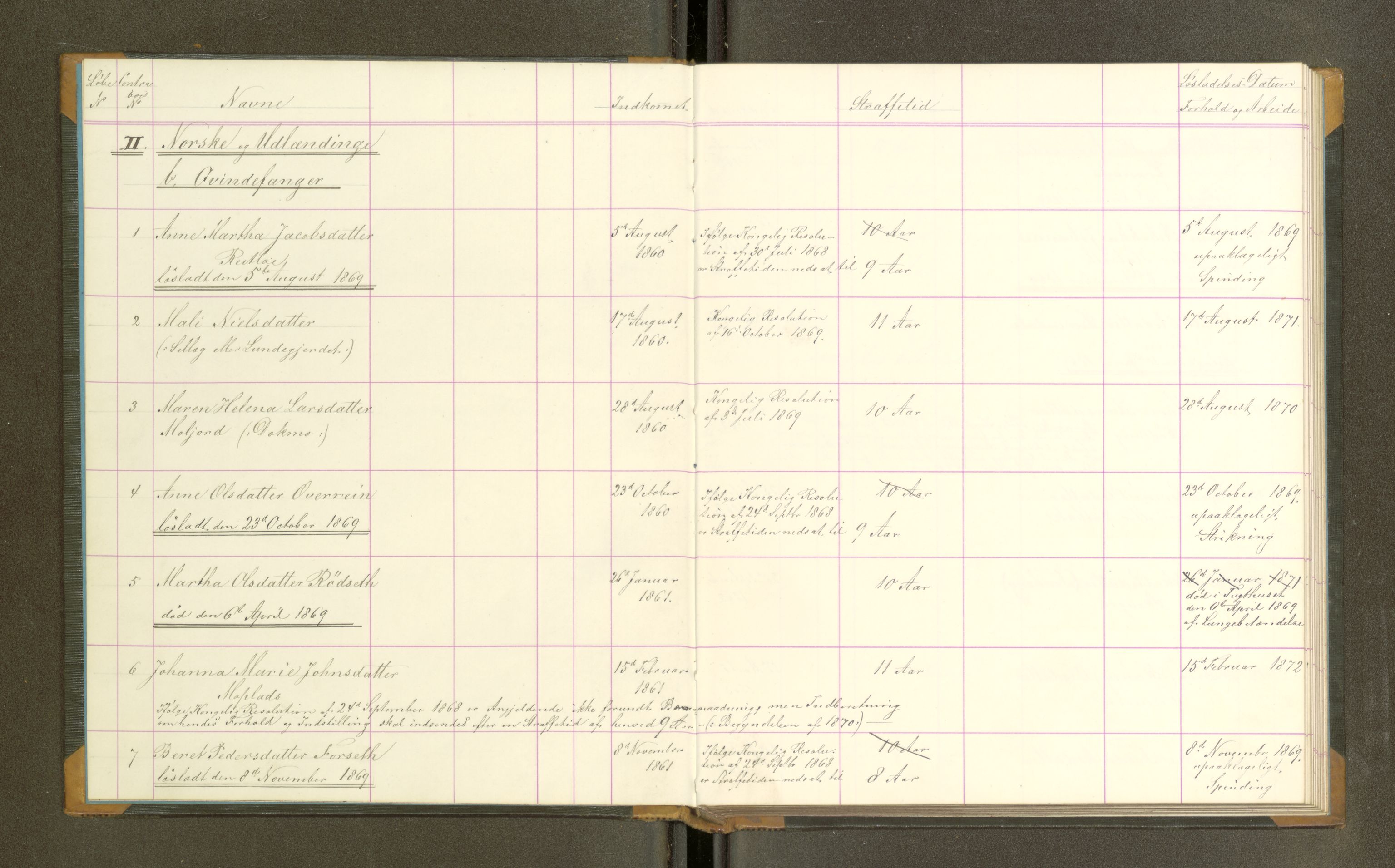 Trondheim tukthus, SAT/A-4619/05/65/L0025: 65.25 Fangeprotokoll, 1869