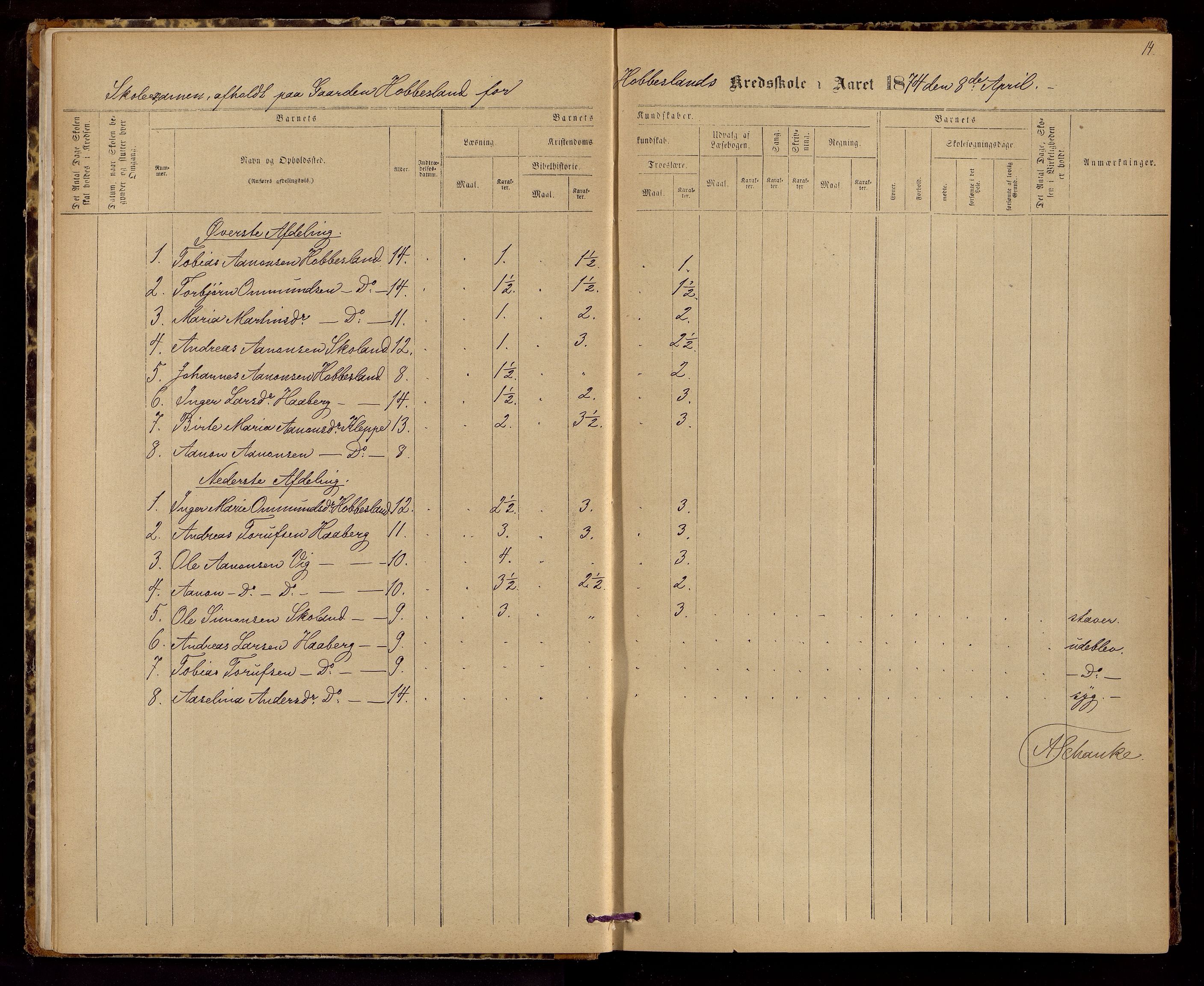 Hægebostad kommune - Skolekommisjonen/ Skolestyret, ARKSOR/1034HG510/G/L0002: Eksamensprotokoll, 1874-1883