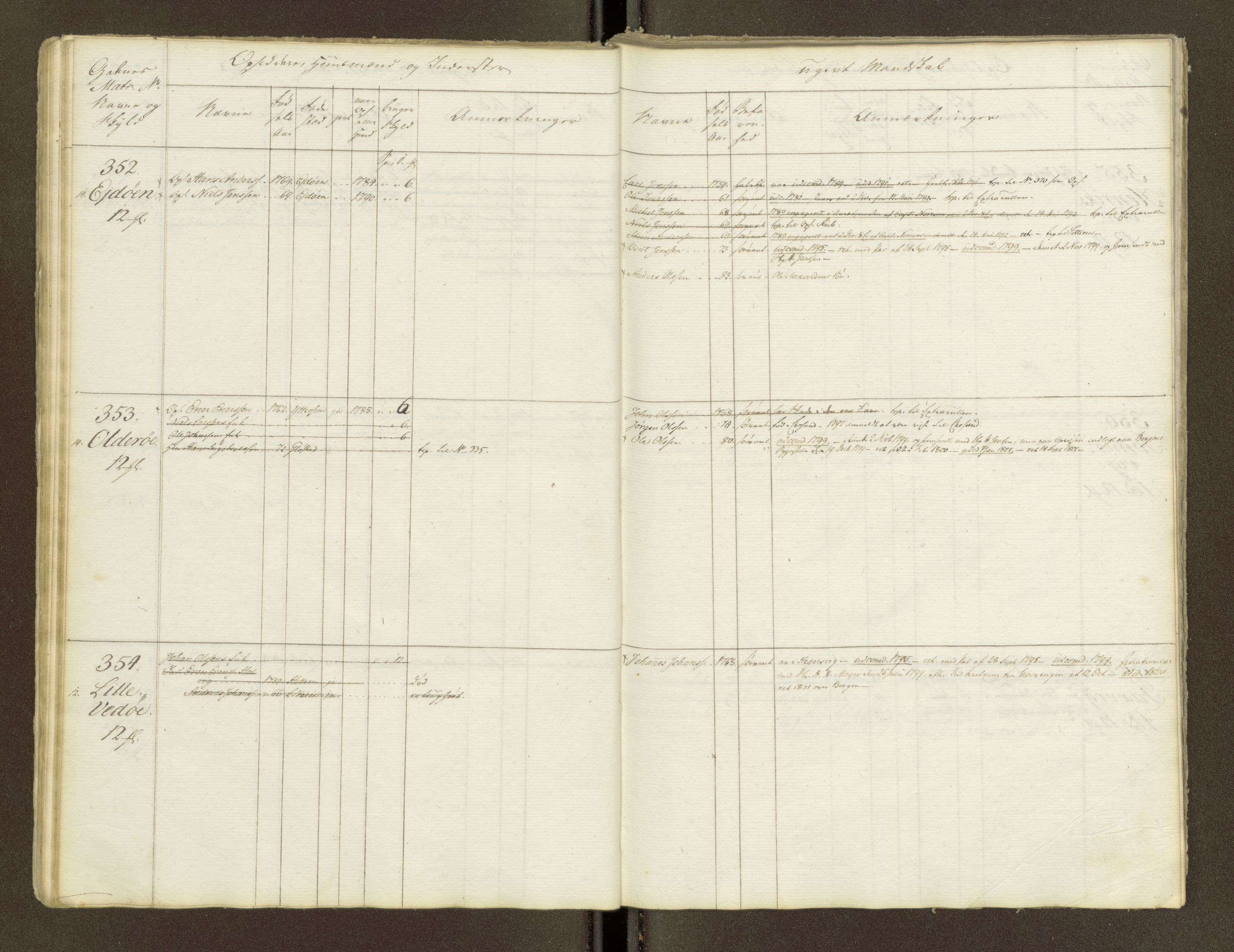 Sjøinnrulleringen - Trondhjemske distrikt, AV/SAT-A-5121/01/L0047/0001: -- / Lægds og hovedrulle for Fosen og Hitteren krets, 1759-1804, s. 21