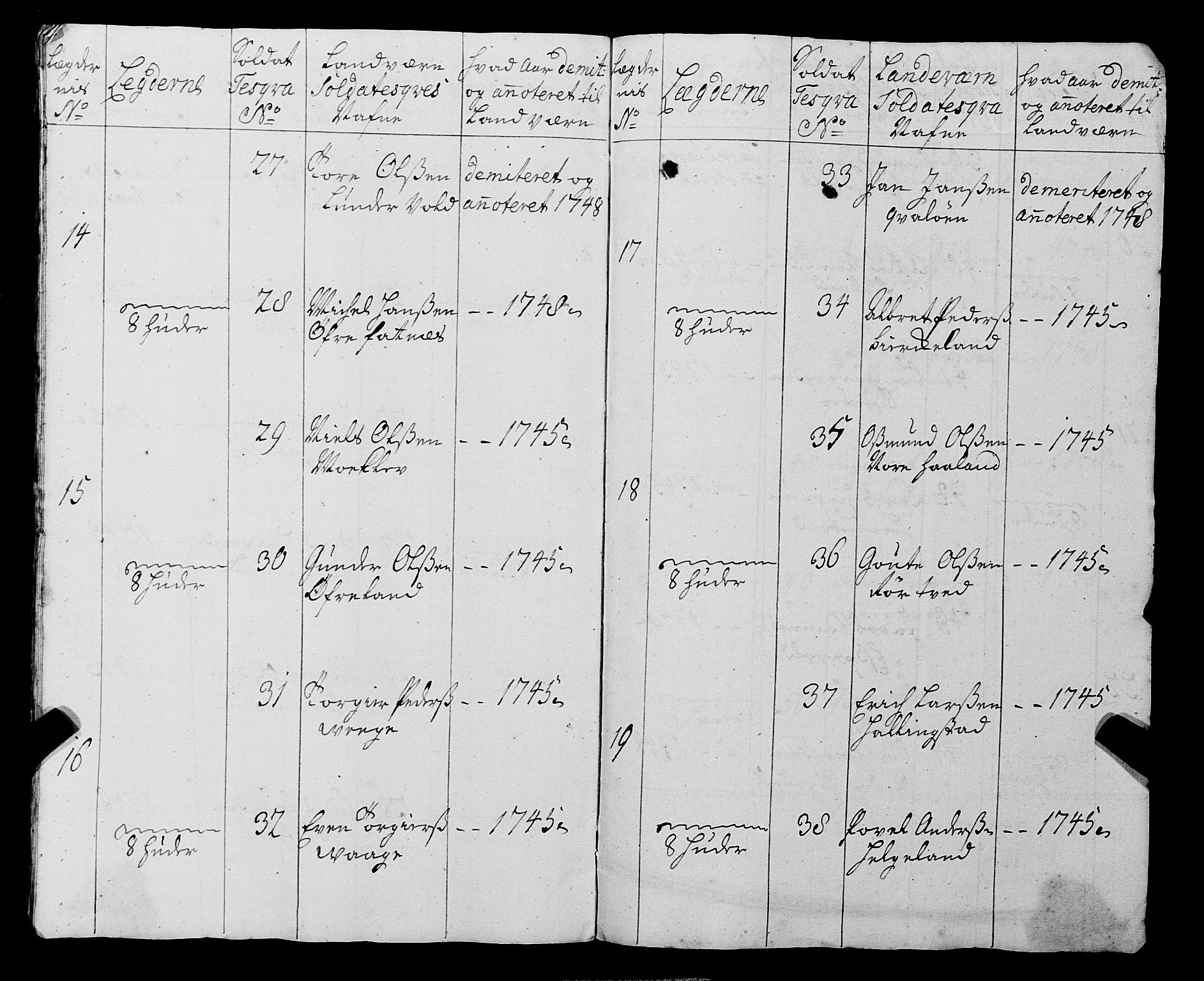 Fylkesmannen i Rogaland, AV/SAST-A-101928/99/3/325/325CA, 1655-1832, s. 4256