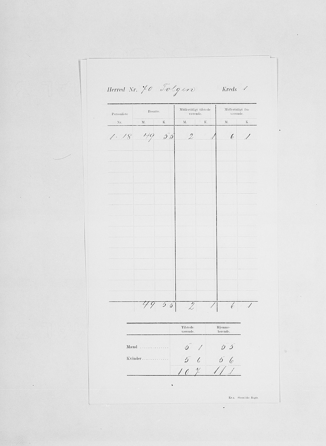 SAH, Folketelling 1900 for 0436 Tolga herred, 1900, s. 5