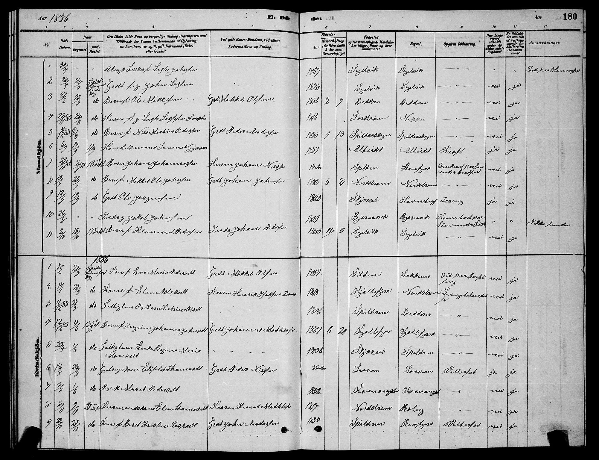 Skjervøy sokneprestkontor, AV/SATØ-S-1300/H/Ha/Hab/L0015klokker: Klokkerbok nr. 15, 1878-1890, s. 180