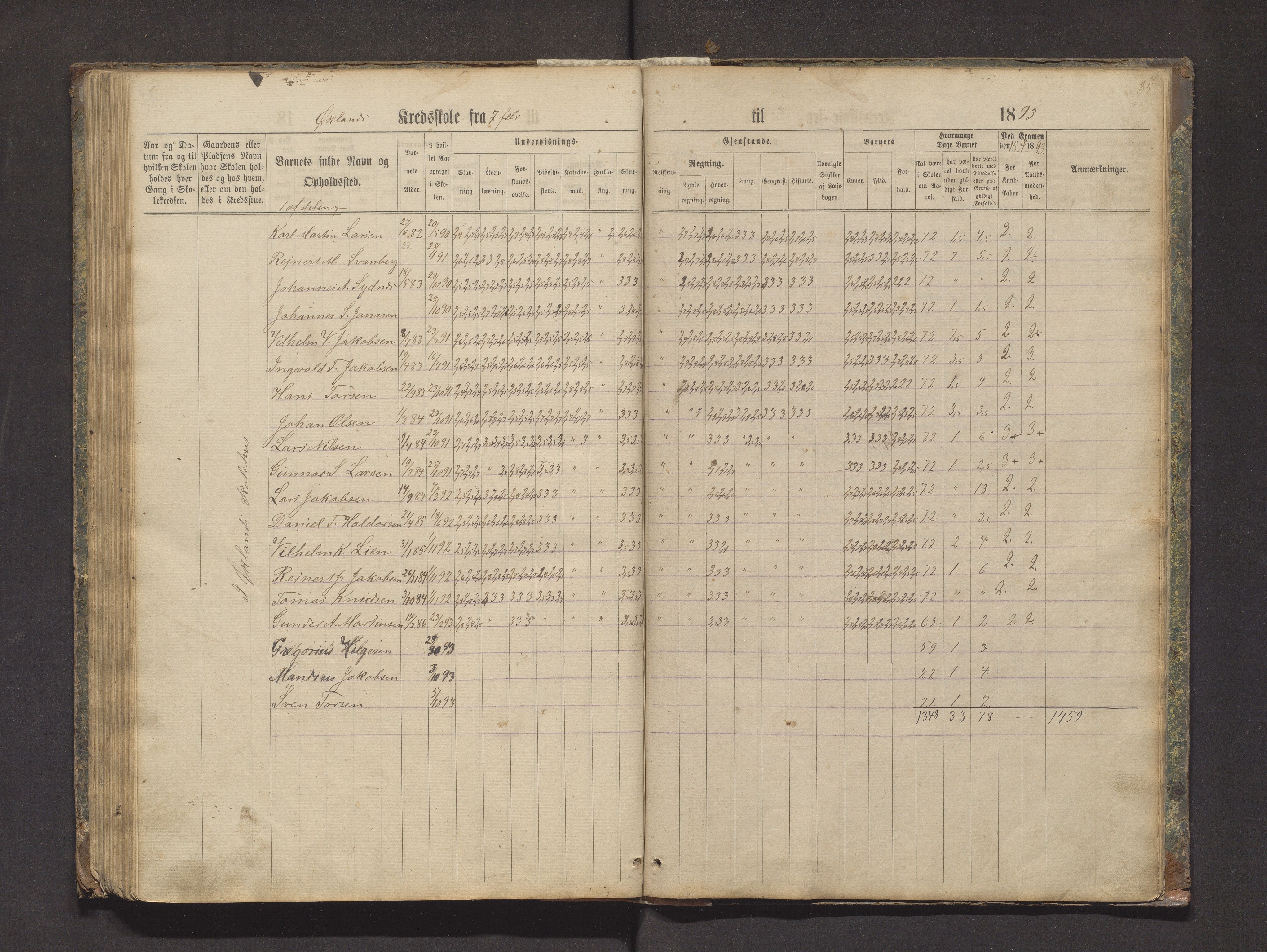 Valestrand kommune. Barneskulane, IKAH/1217-231/F/Fa/L0002: Skuleprotokoll for Økland, Otterøen, Fagerland og Vestvik krinsar i Finnås prestegjeld, 1869-1896, s. 85