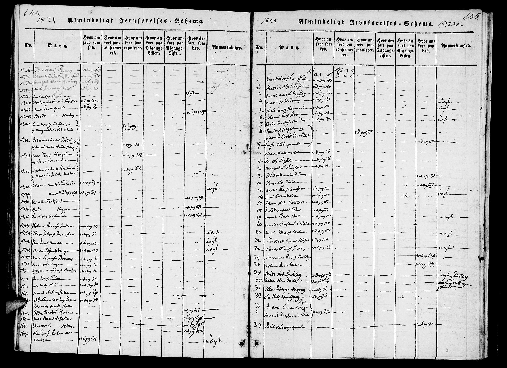 Ministerialprotokoller, klokkerbøker og fødselsregistre - Møre og Romsdal, AV/SAT-A-1454/592/L1023: Ministerialbok nr. 592A02, 1820-1830, s. 654-655