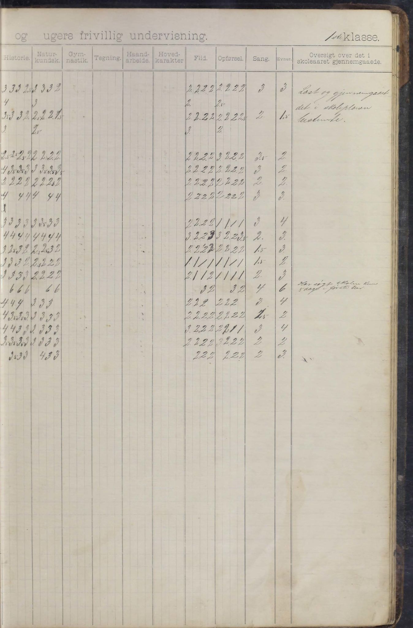 Moskenes kommune. Reine skolekrets, AIN/K-18740.510.03/F/Fa/L0003: Karakterprotokoll, 1892-1905