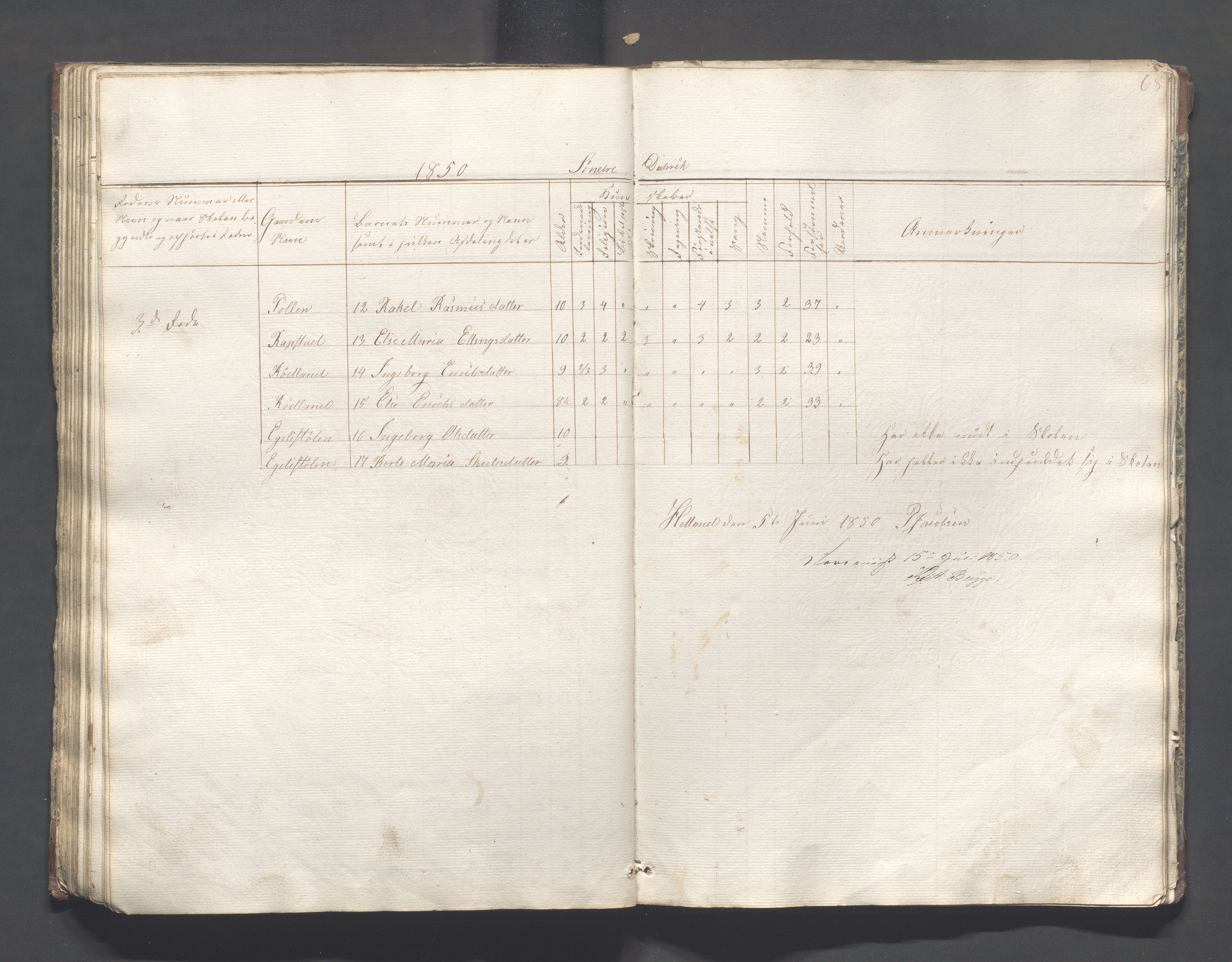 Helleland kommune - Skolekommisjonen/skolestyret, IKAR/K-100486/H/L0001: Skoleprotokoll - Søndre distrikt, 1830-1858, s. 68