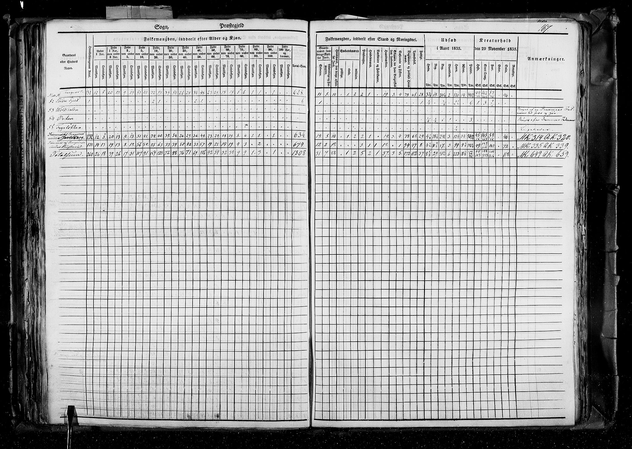 RA, Folketellingen 1835, bind 4: Buskerud amt og Jarlsberg og Larvik amt, 1835, s. 167