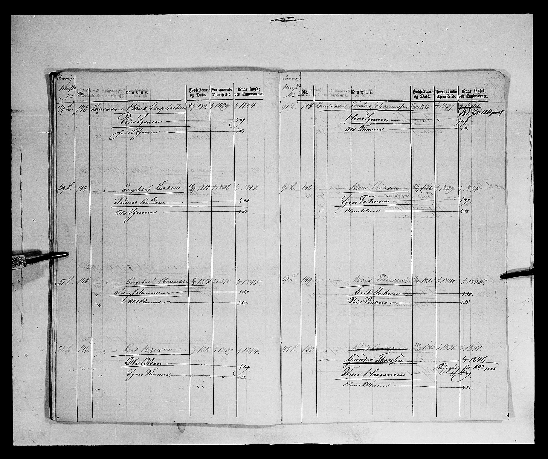 Fylkesmannen i Oppland, AV/SAH-FYO-002/1/K/Ka/L1155: Gudbrandsdalen nasjonale musketérkorps - Gausdalske kompani, 3. og 4. divisjon av Opland landvernsbataljon, 1818-1860, s. 3928