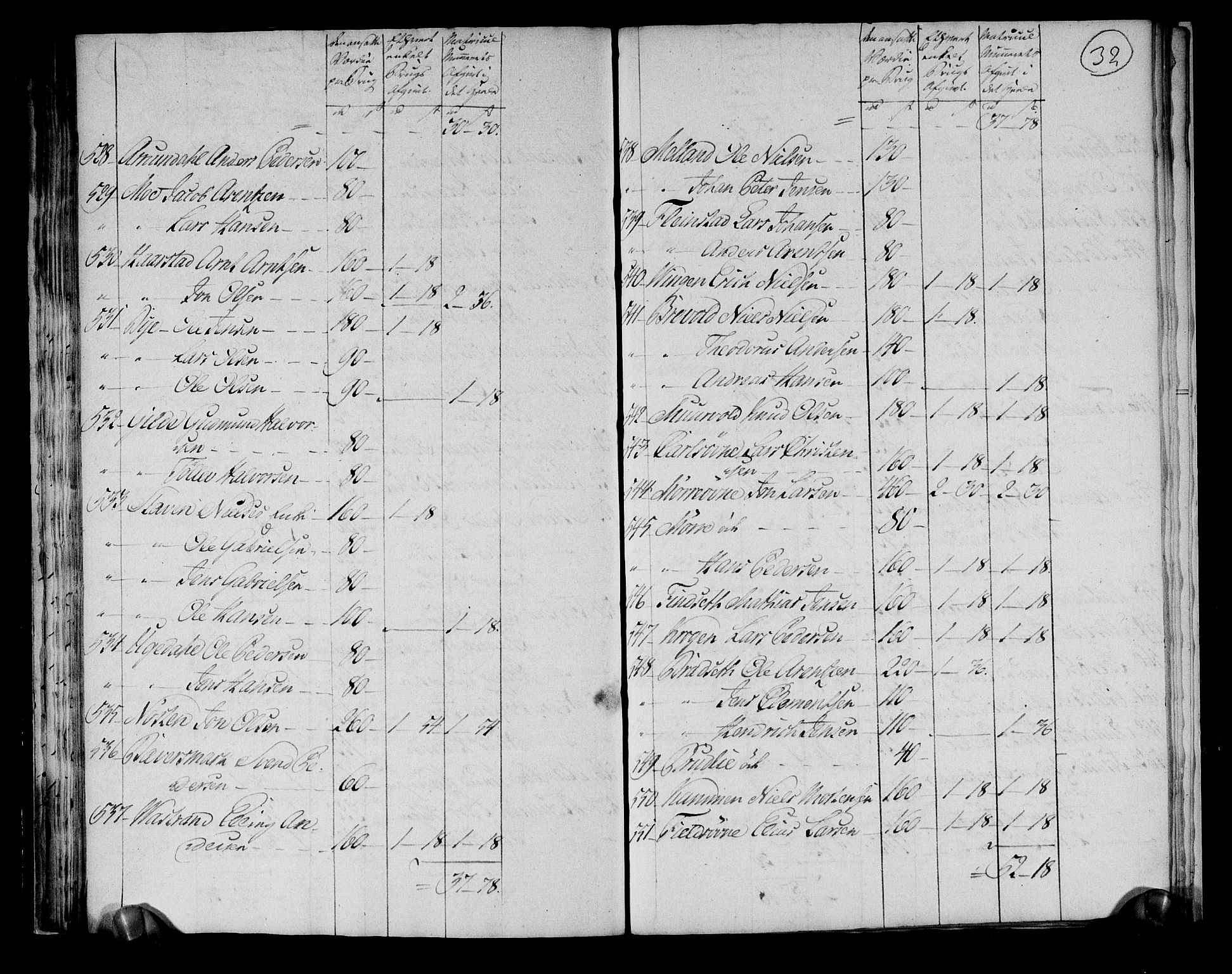 Rentekammeret inntil 1814, Realistisk ordnet avdeling, RA/EA-4070/N/Ne/Nea/L0145: Fosen fogderi. Ekstraktfortegnelse over jord- og tiendeavgift, 1803, s. 34