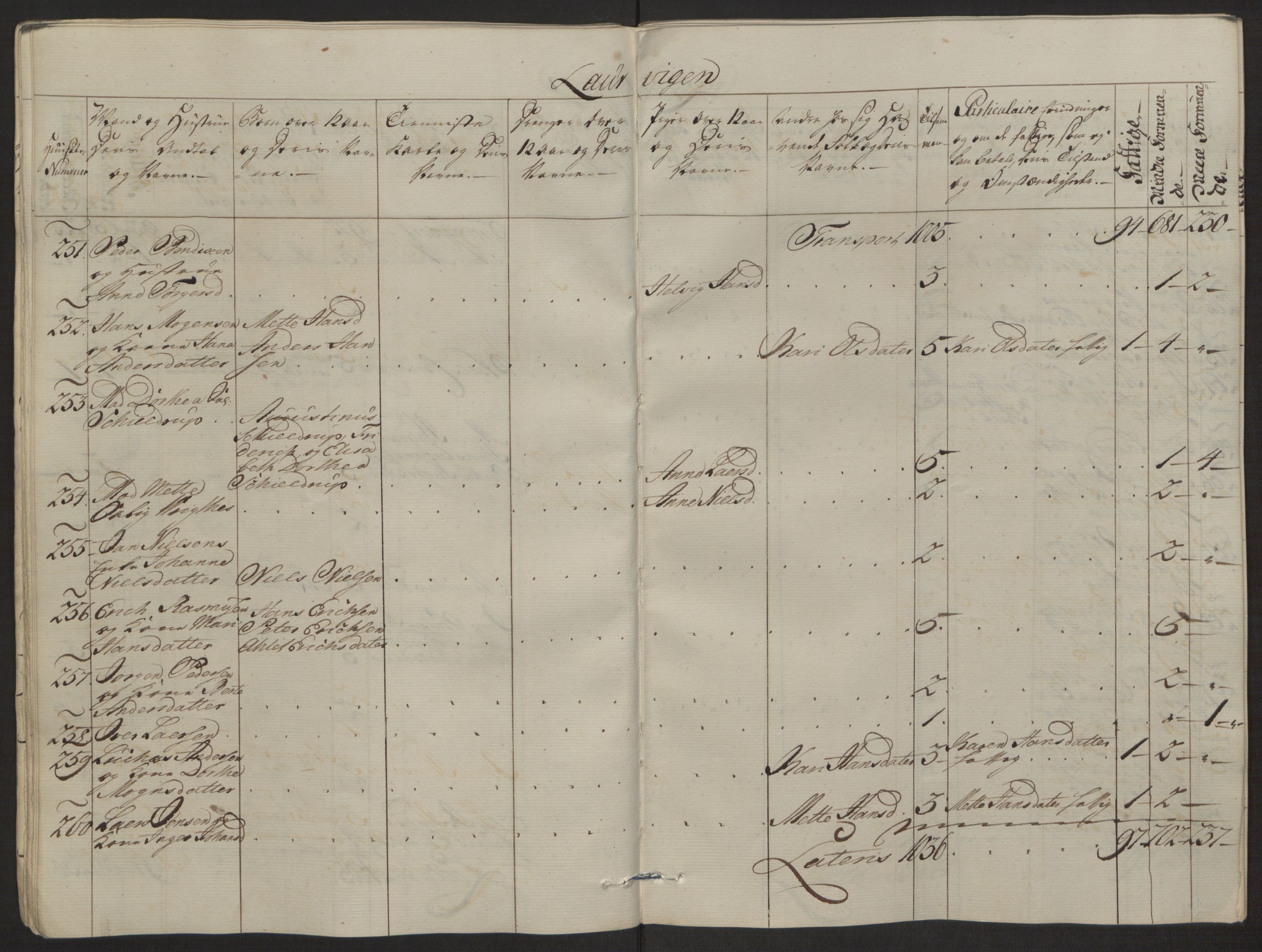 Rentekammeret inntil 1814, Reviderte regnskaper, Byregnskaper, AV/RA-EA-4066/R/Ri/L0183/0001: [I4] Kontribusjonsregnskap / Ekstraskatt, 1762-1768, s. 43