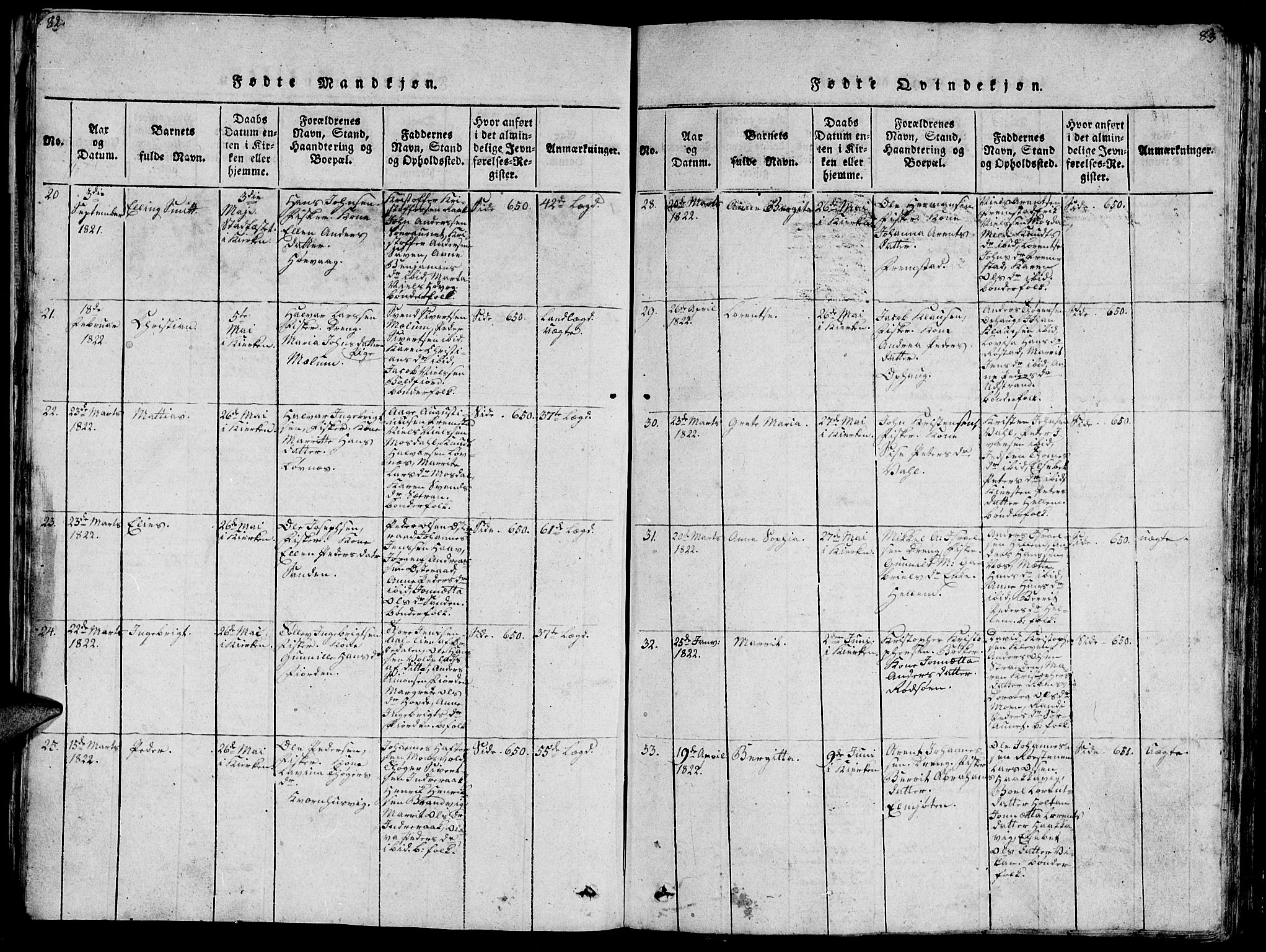 Ministerialprotokoller, klokkerbøker og fødselsregistre - Sør-Trøndelag, AV/SAT-A-1456/659/L0744: Klokkerbok nr. 659C01, 1818-1825, s. 82-83