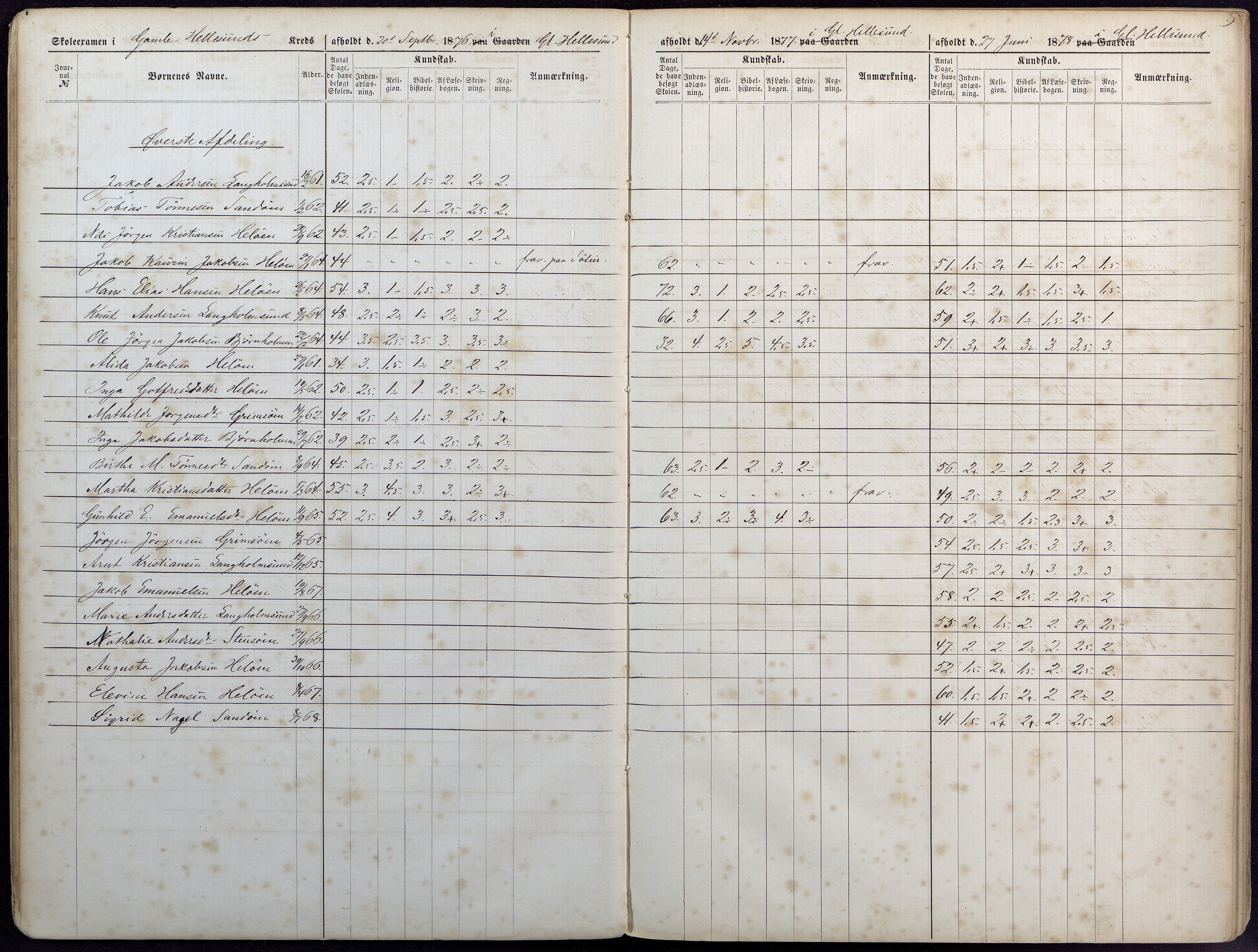 Høvåg kommune, AAKS/KA0927-PK/1/05/L0393: Eksamensprotokoll/alle skoledistrikt, 1876-1879, s. 9